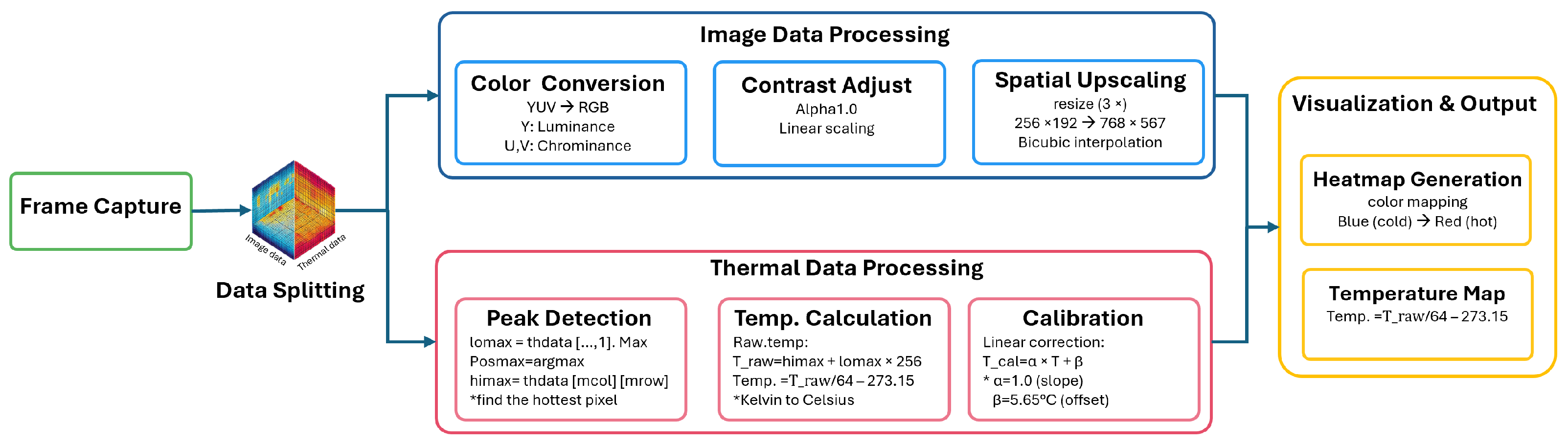 Sensors 26 00278 g002