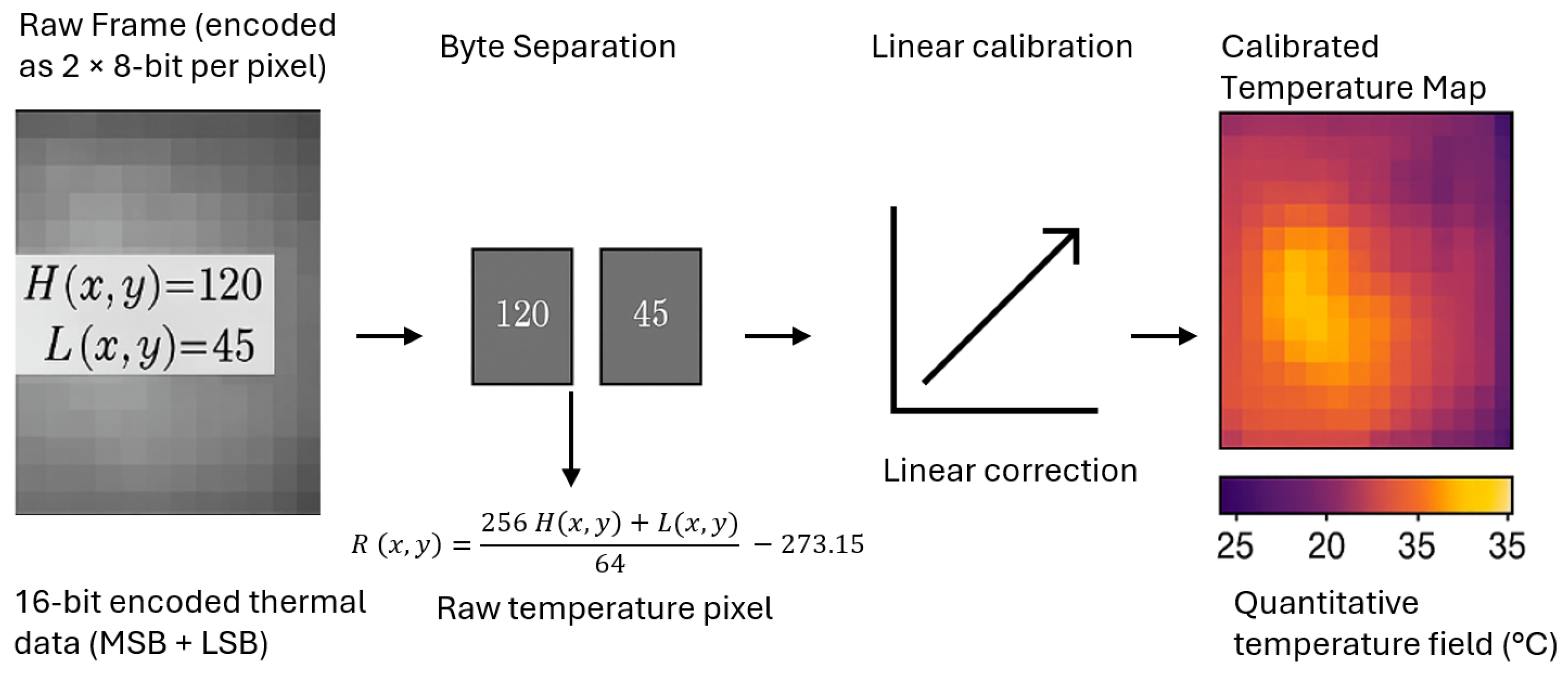 Sensors 26 00278 g003
