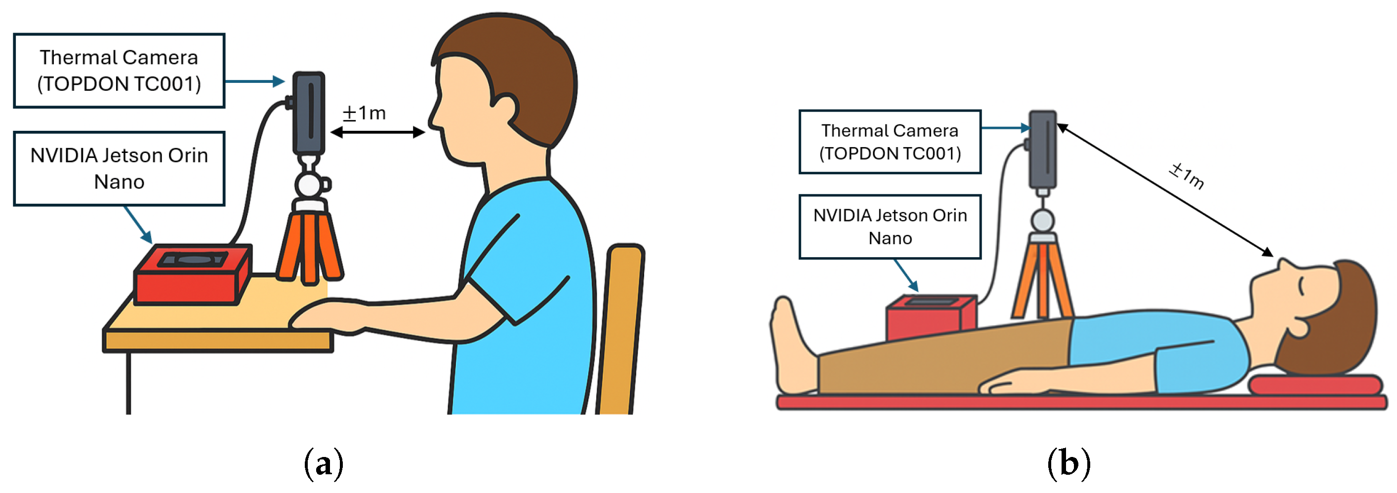 Sensors 26 00278 g009