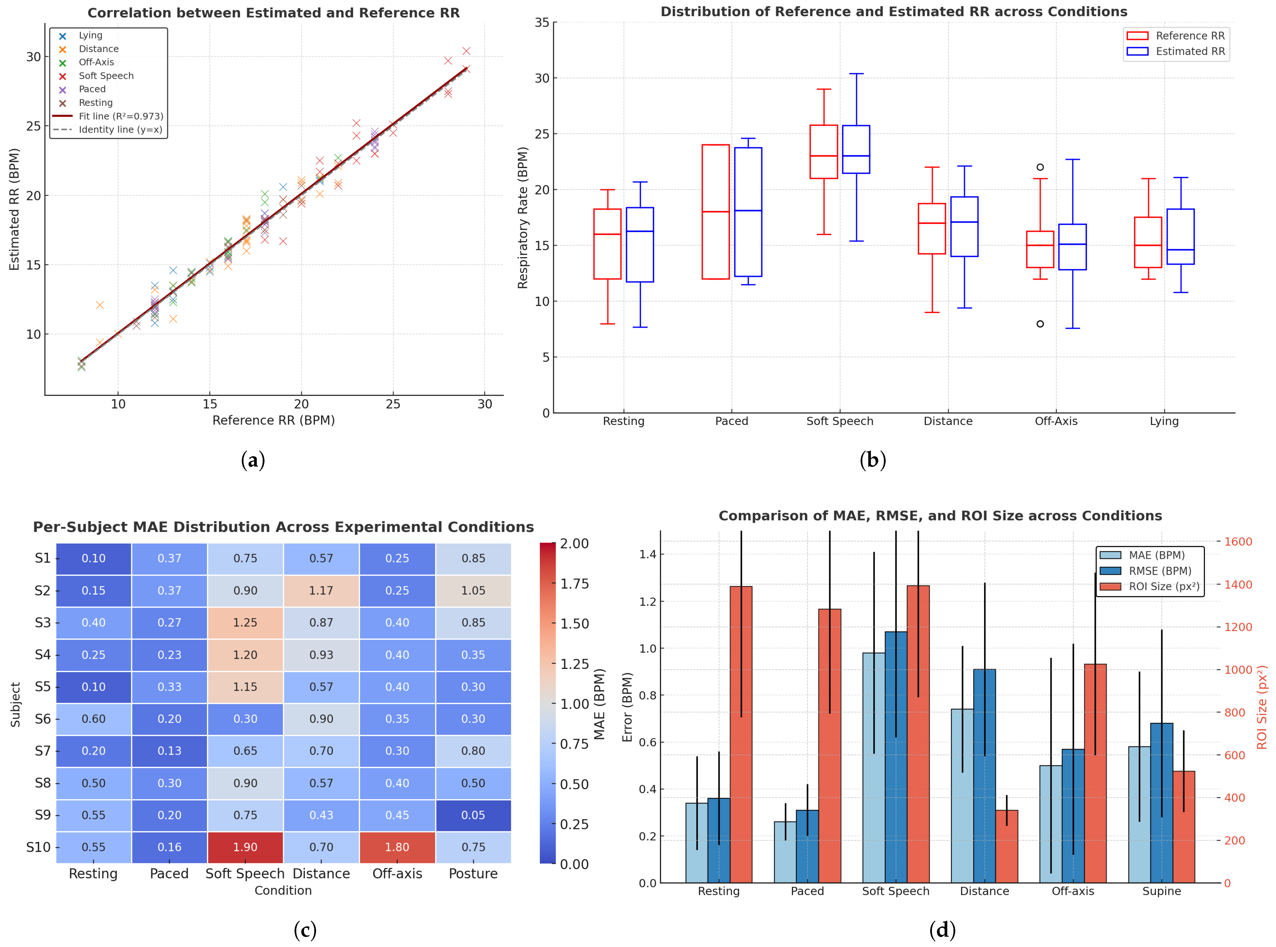 Sensors 26 00278 g016