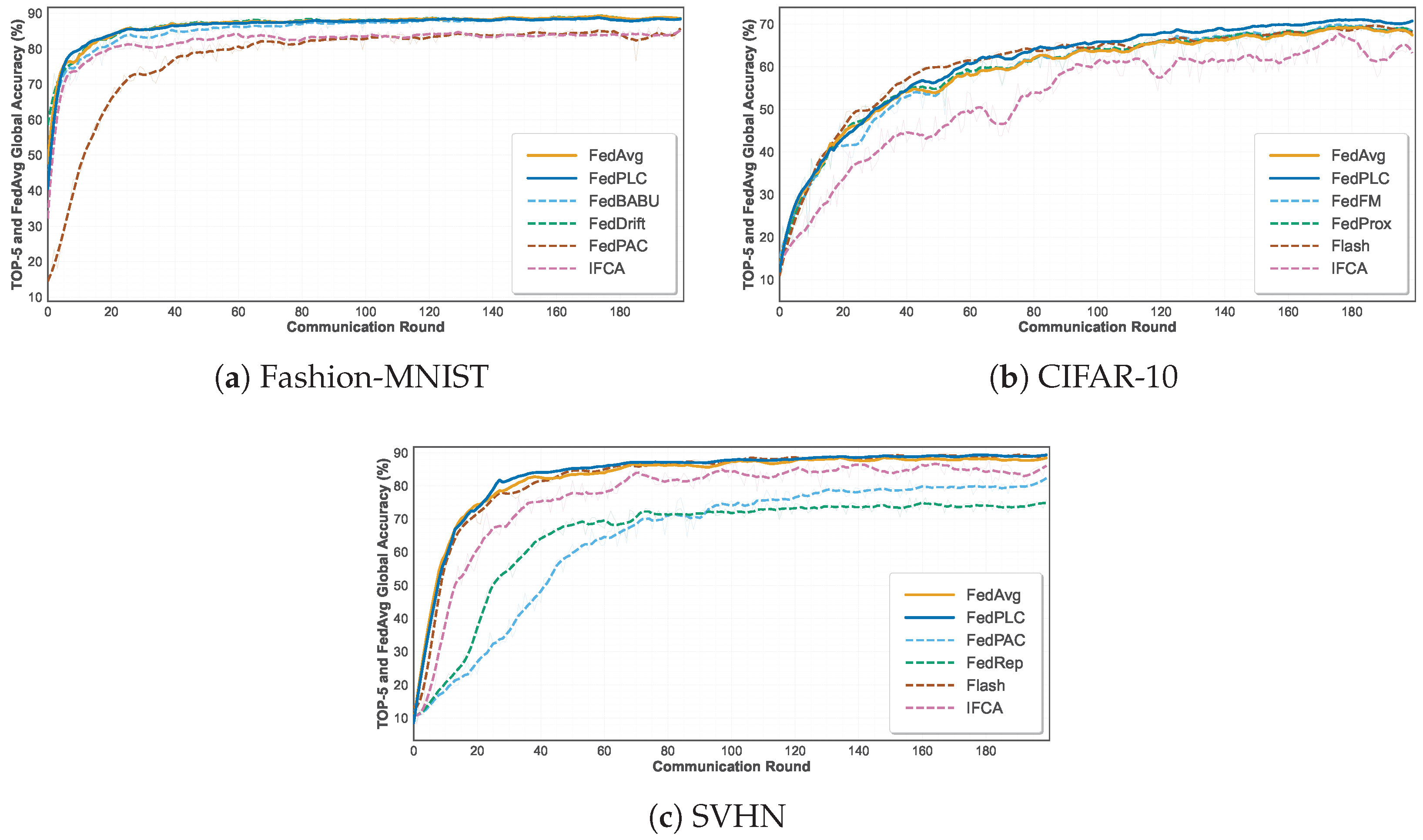 Sensors 26 00283 g003