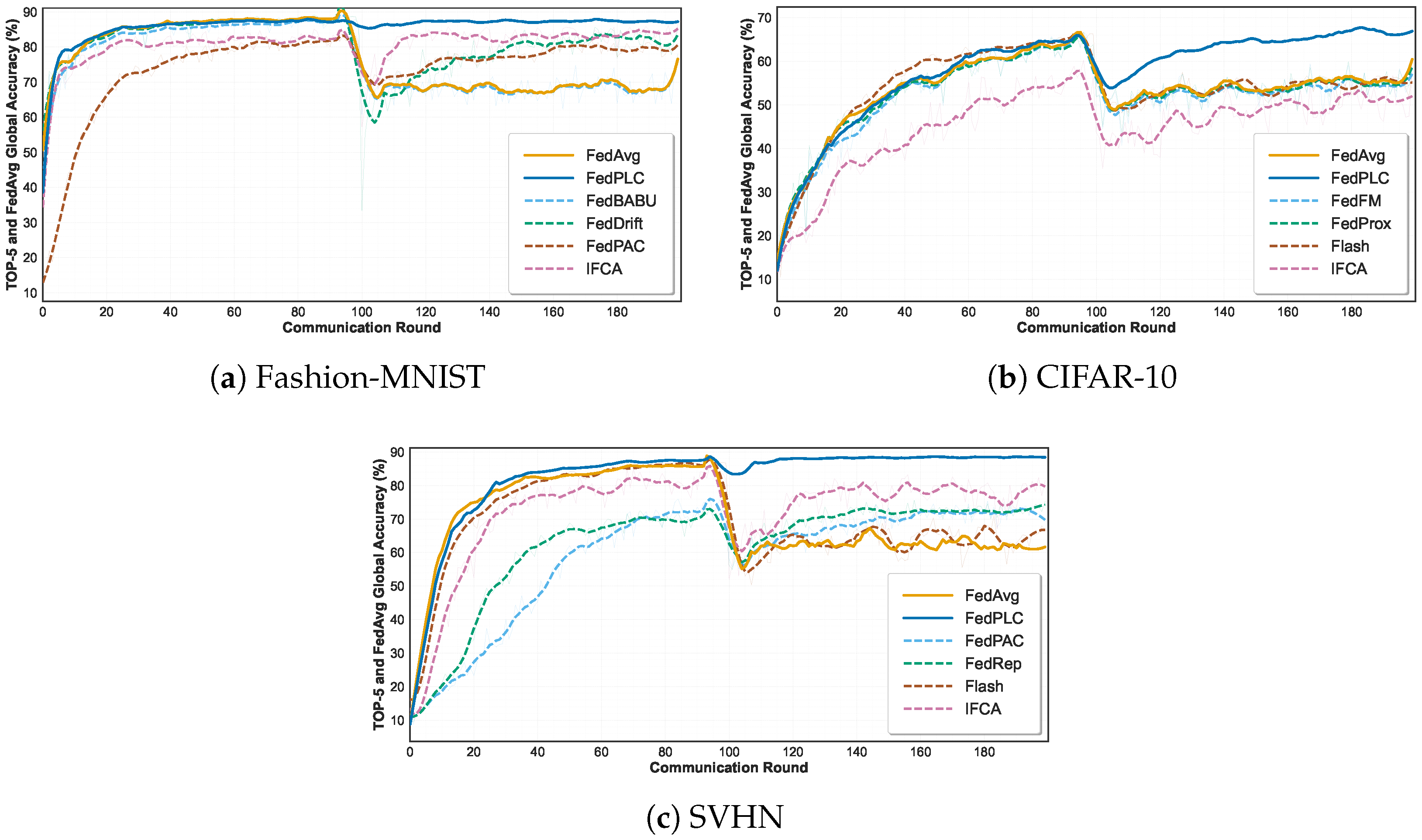 Sensors 26 00283 g004