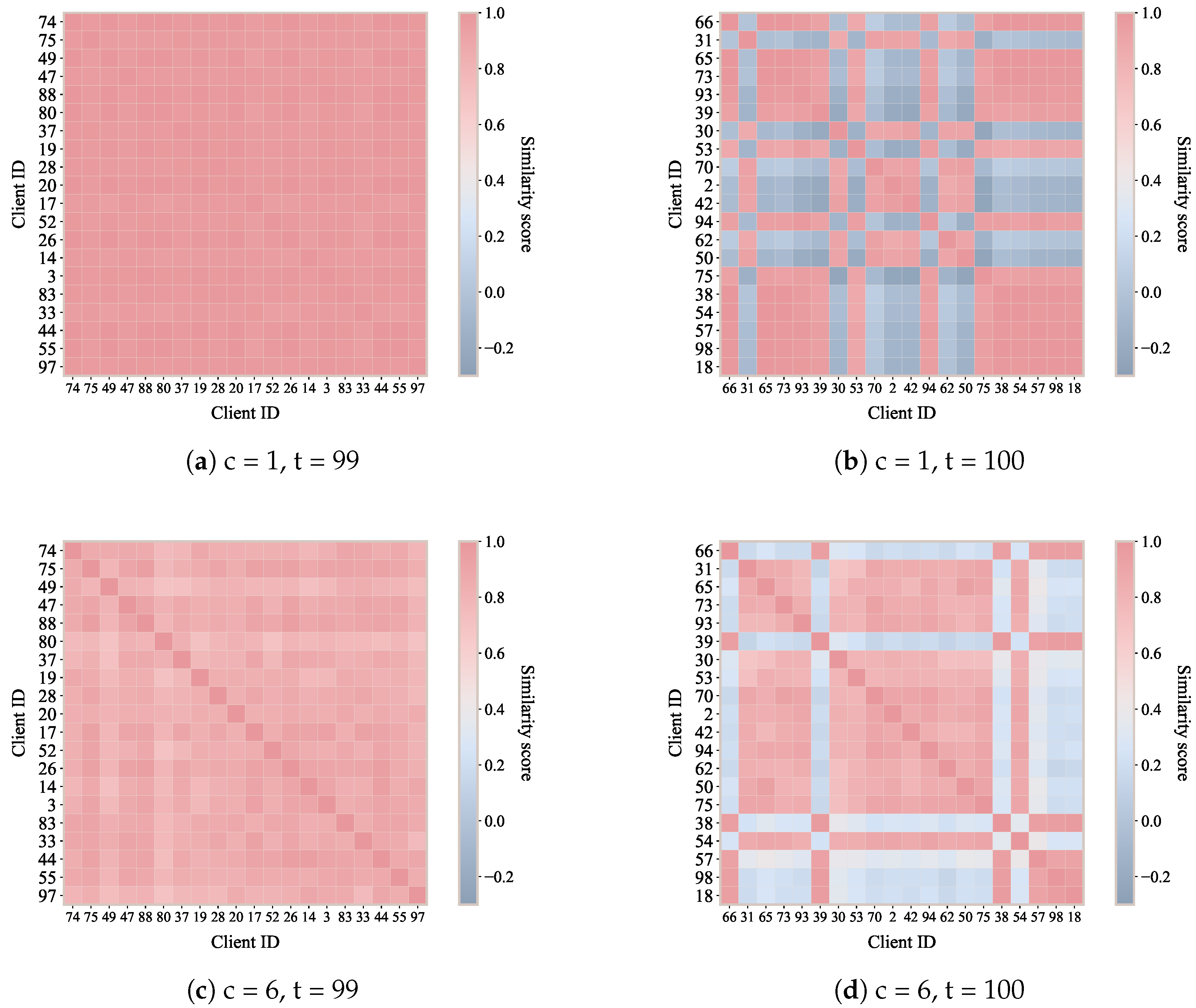 Sensors 26 00283 g005