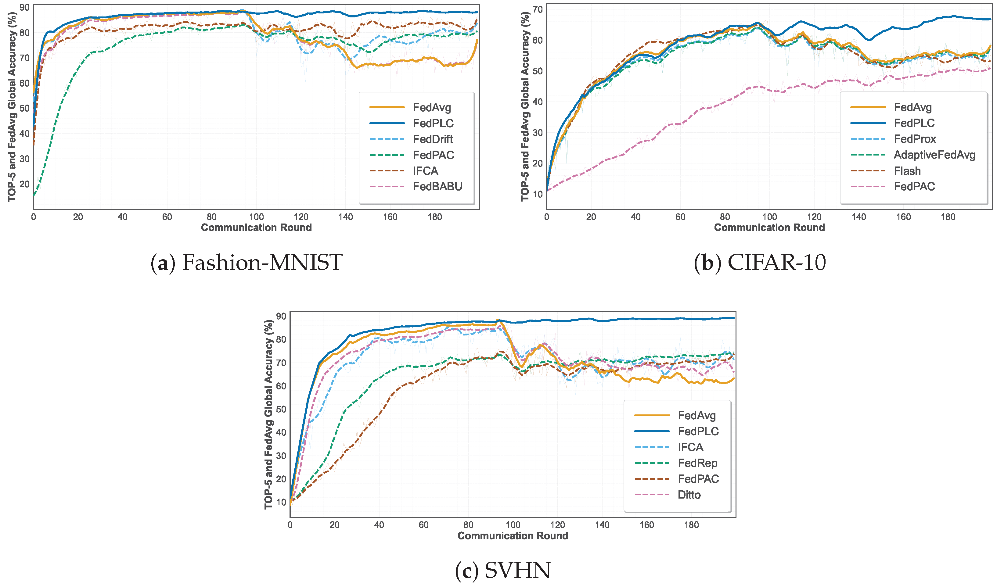 Sensors 26 00283 g006
