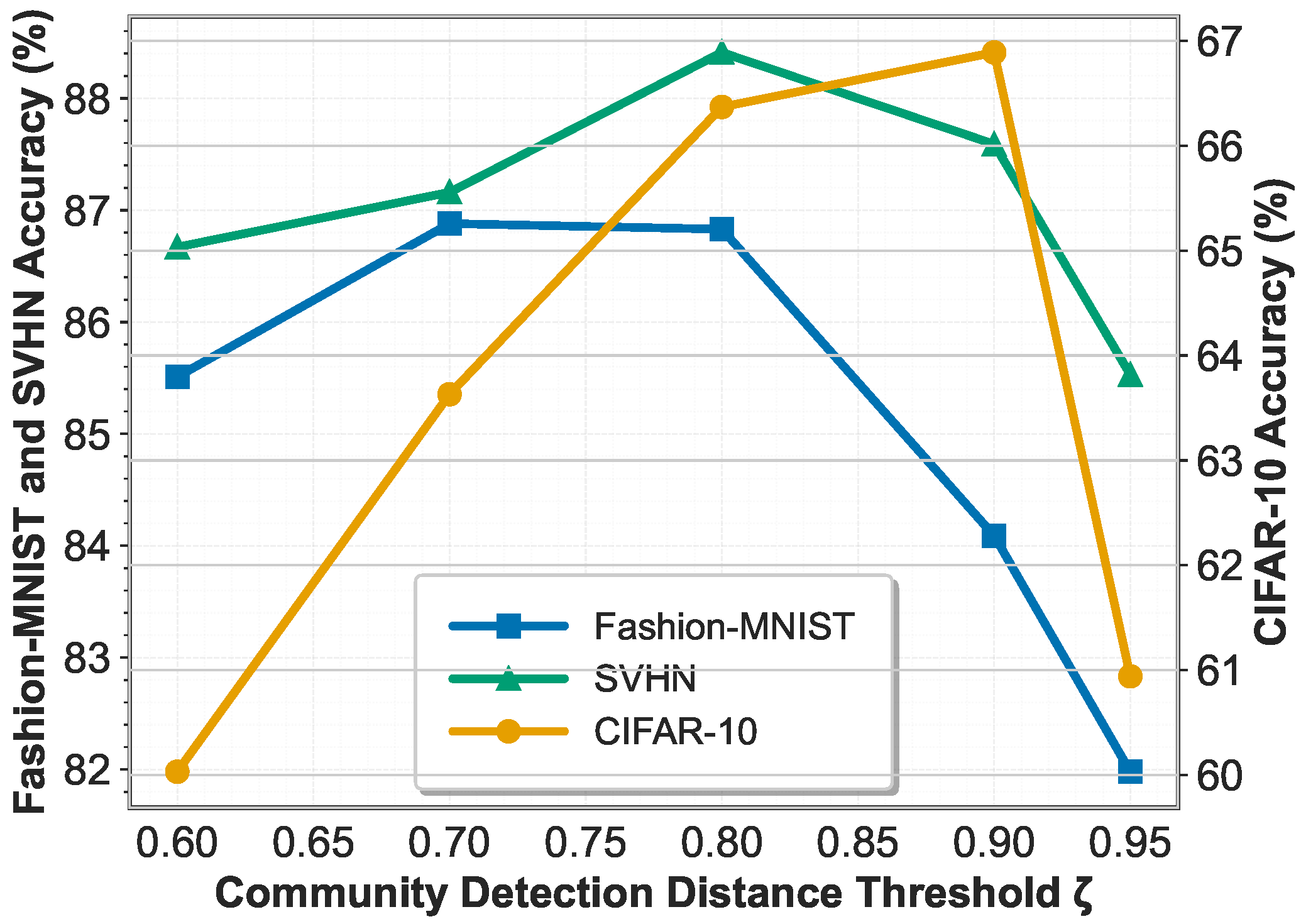 Sensors 26 00283 g007