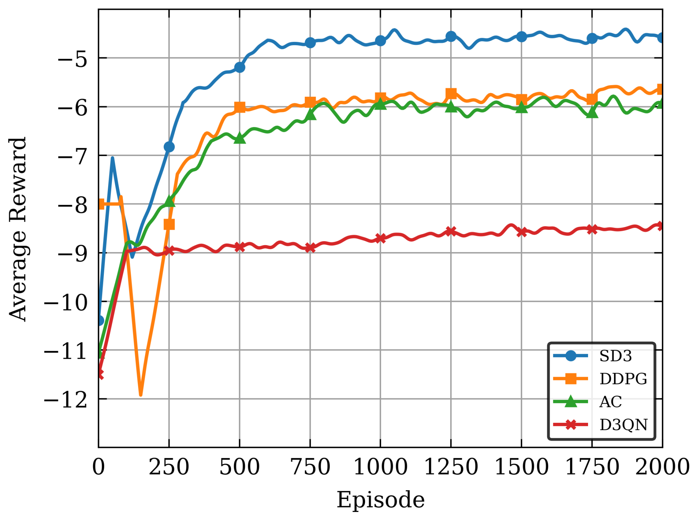 Sensors 26 00285 g004