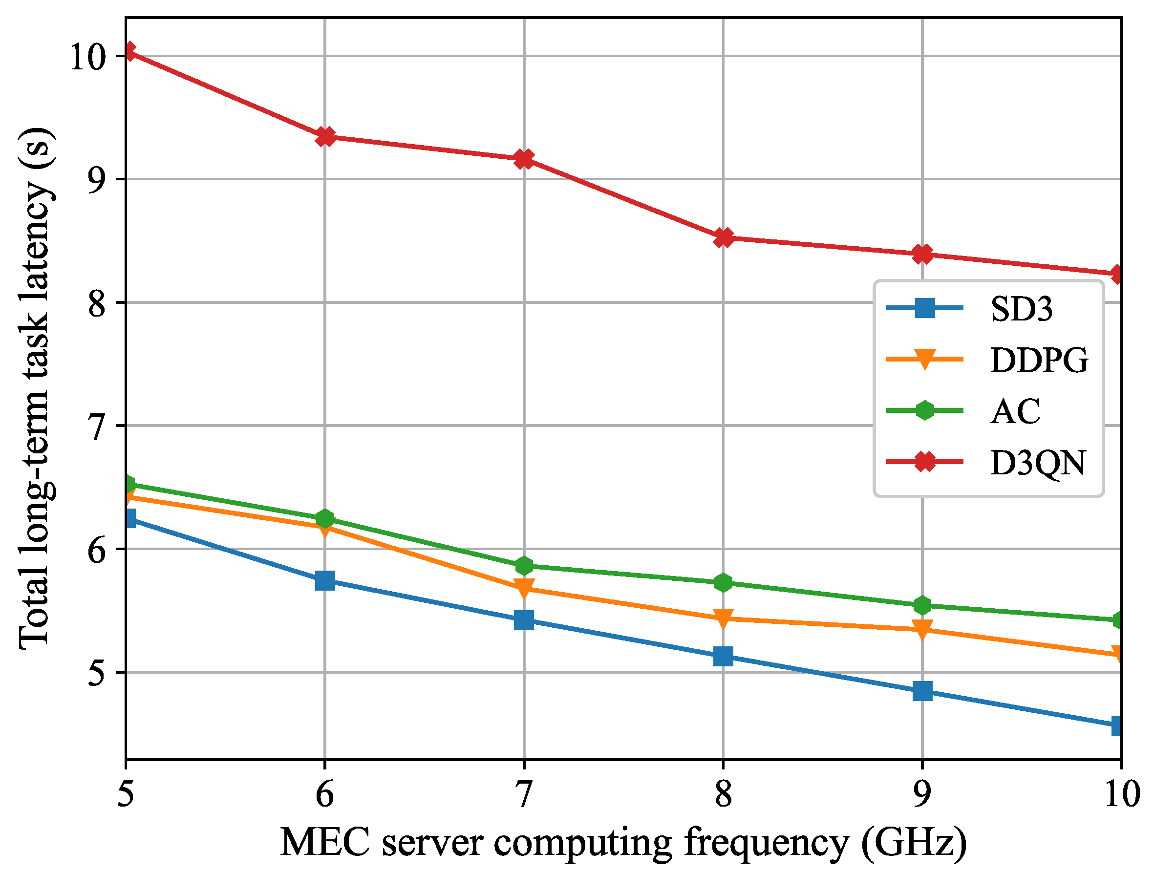Sensors 26 00285 g006