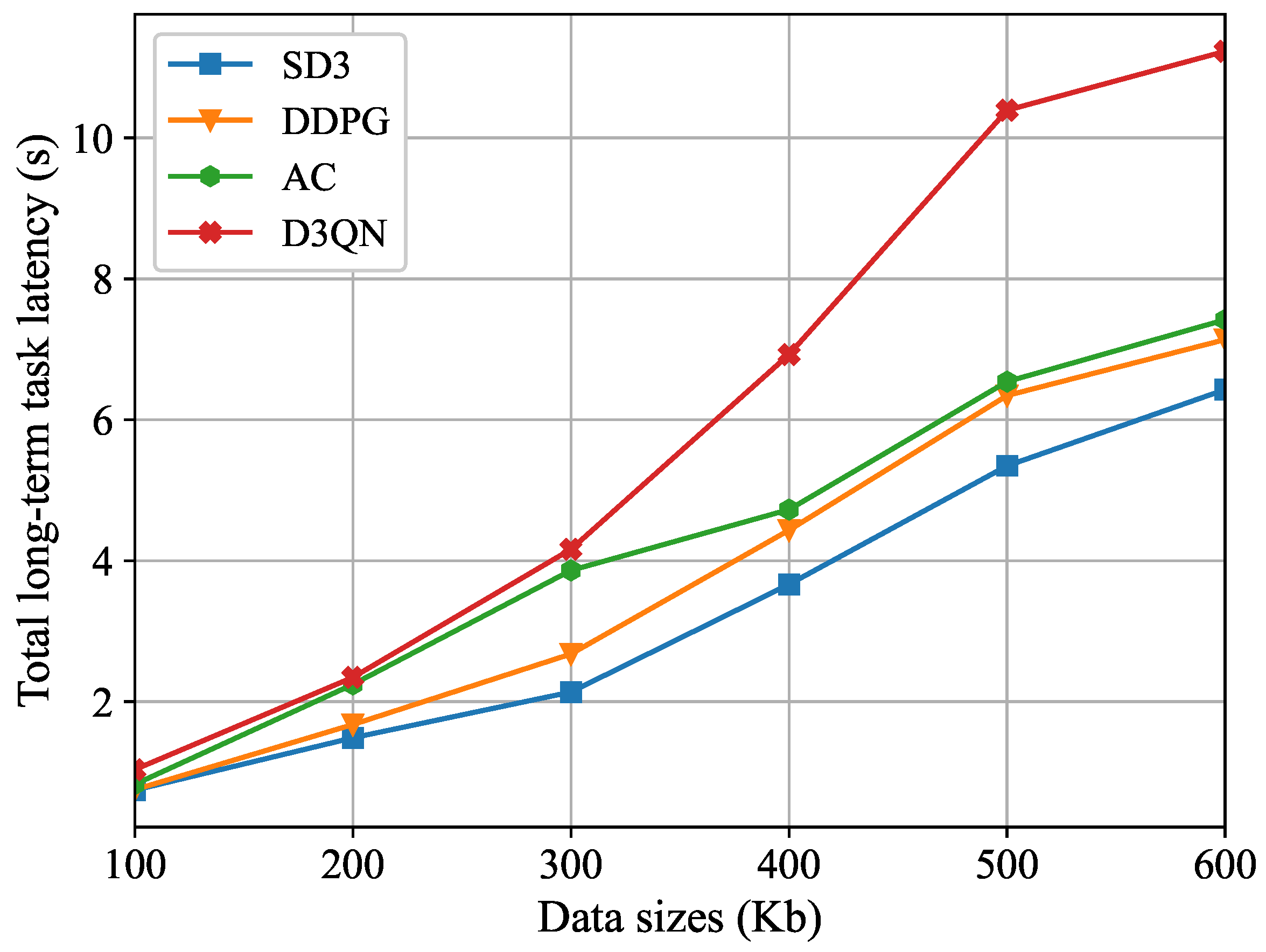 Sensors 26 00285 g007