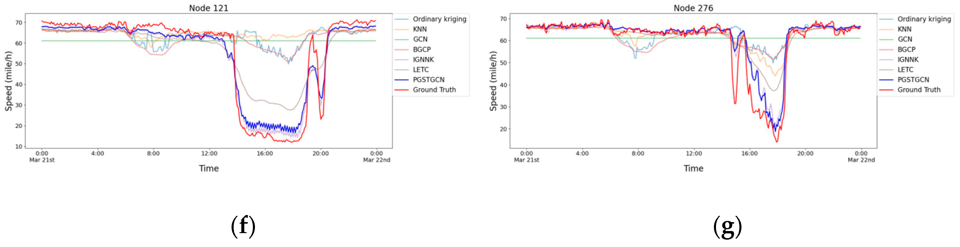 Sensors 26 00289 g008b