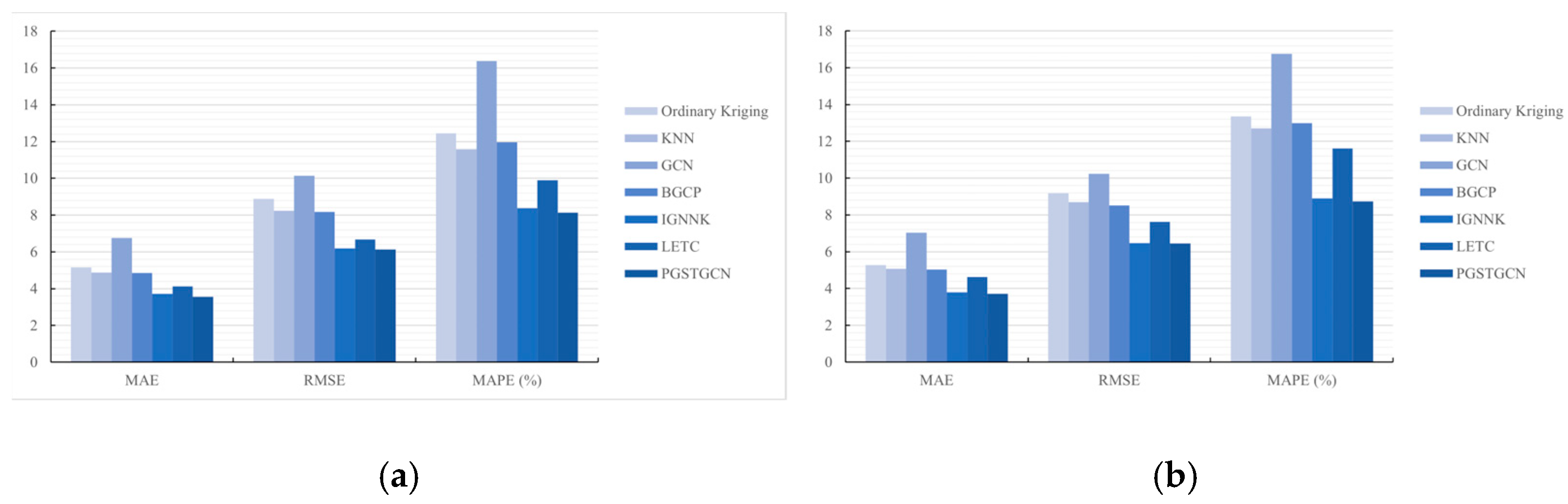 Sensors 26 00289 g010a