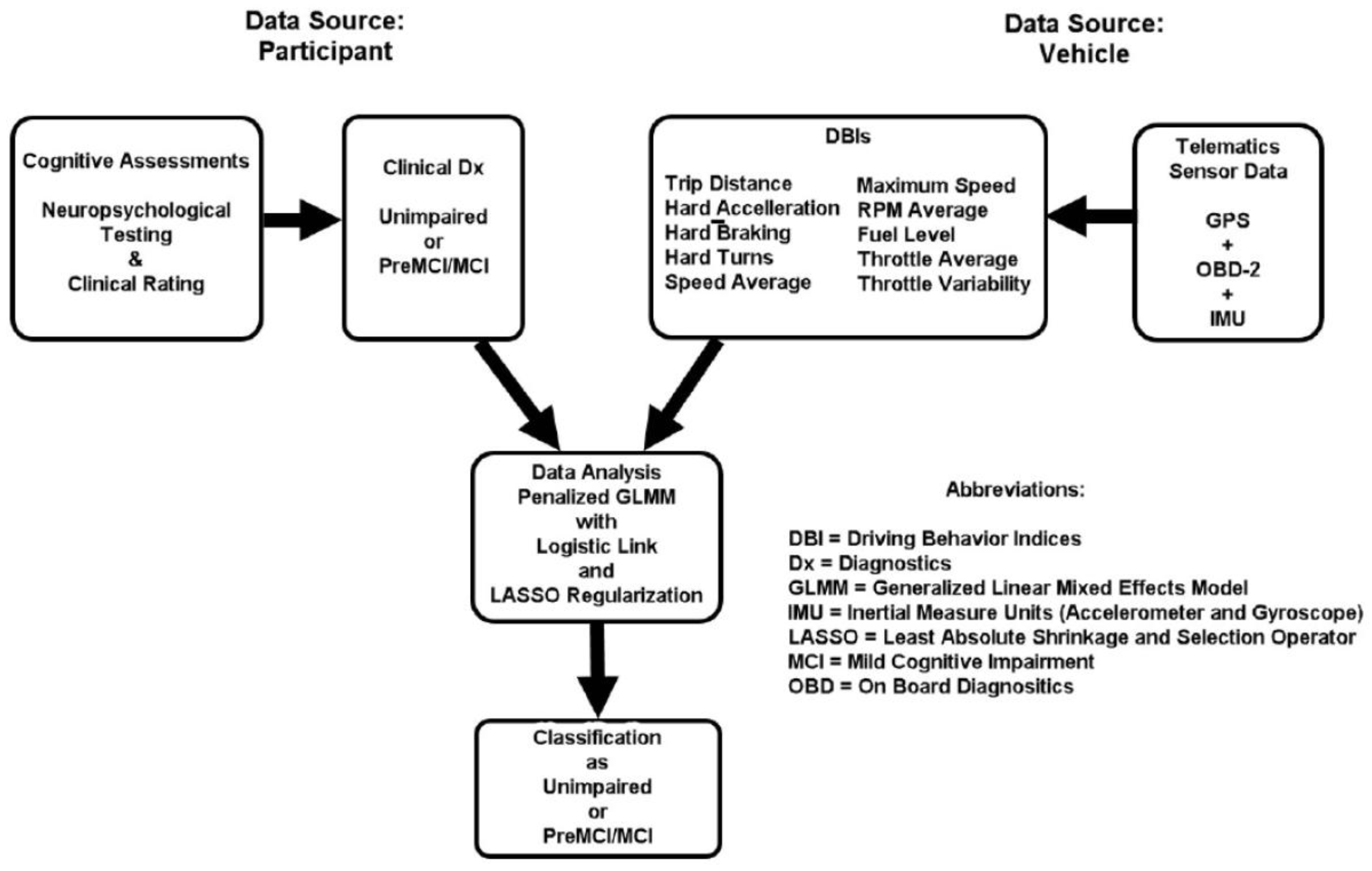 Sensors 26 00290 g001