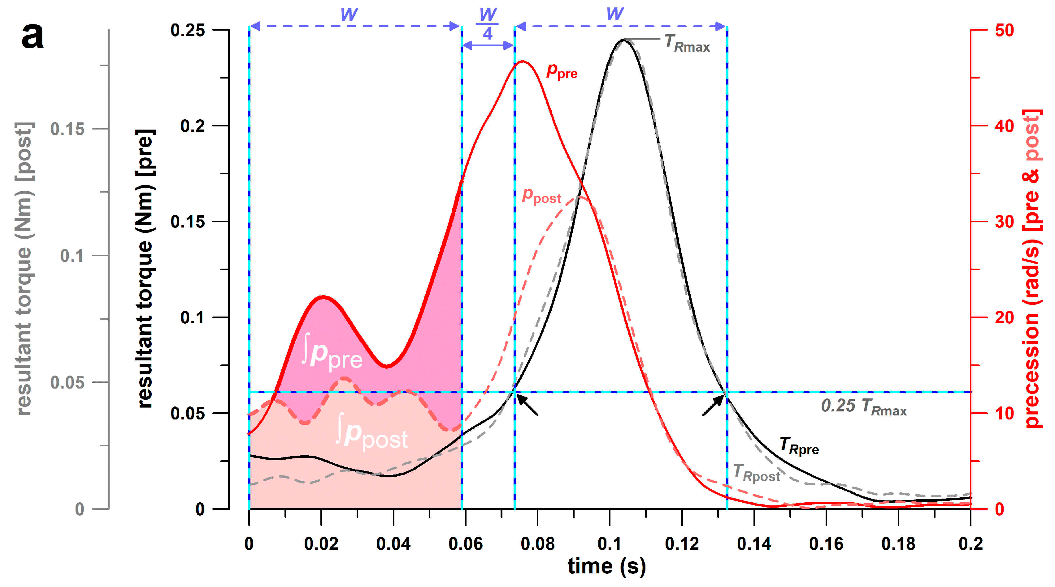 Sensors 26 00299 g002a