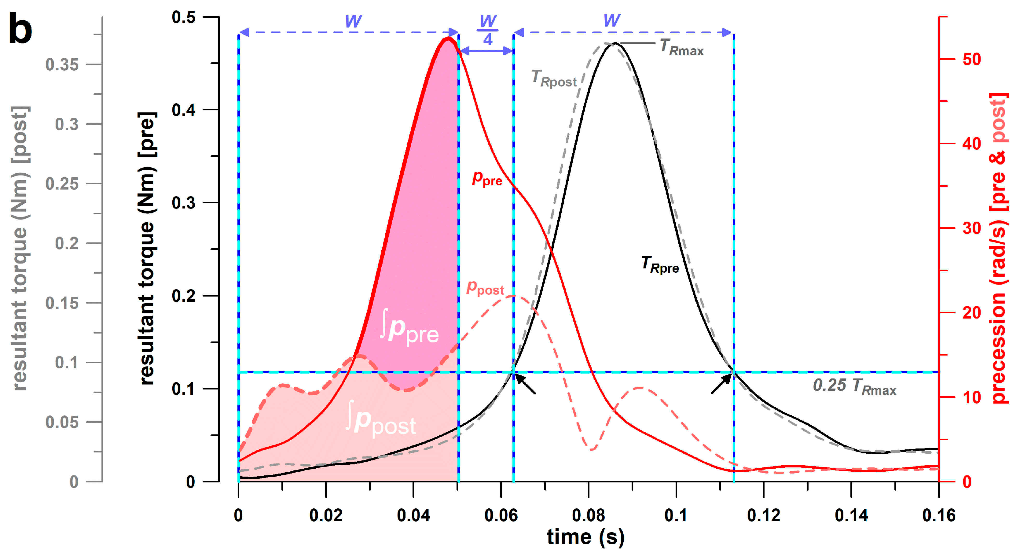 Sensors 26 00299 g002b