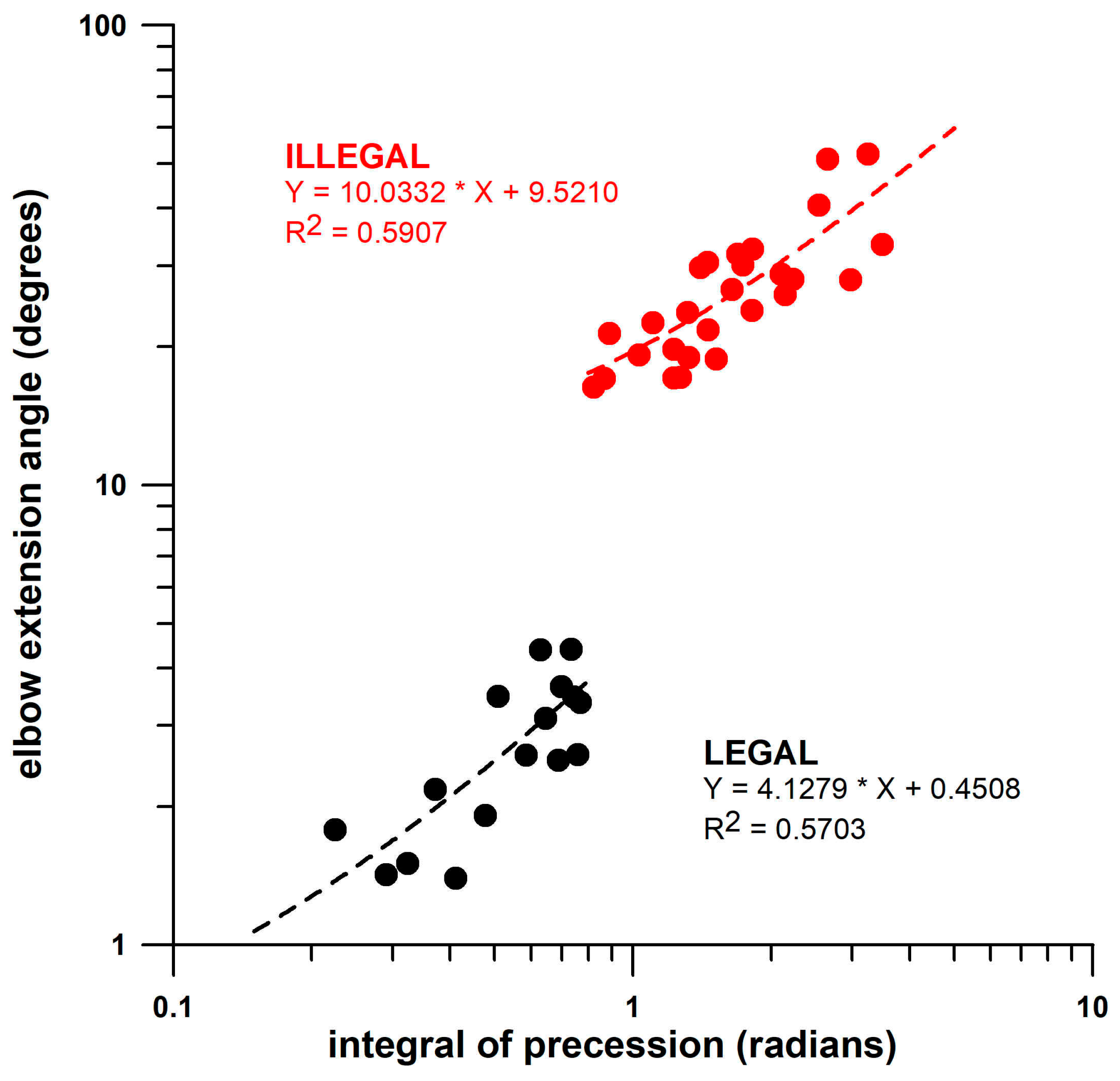 Sensors 26 00299 g003