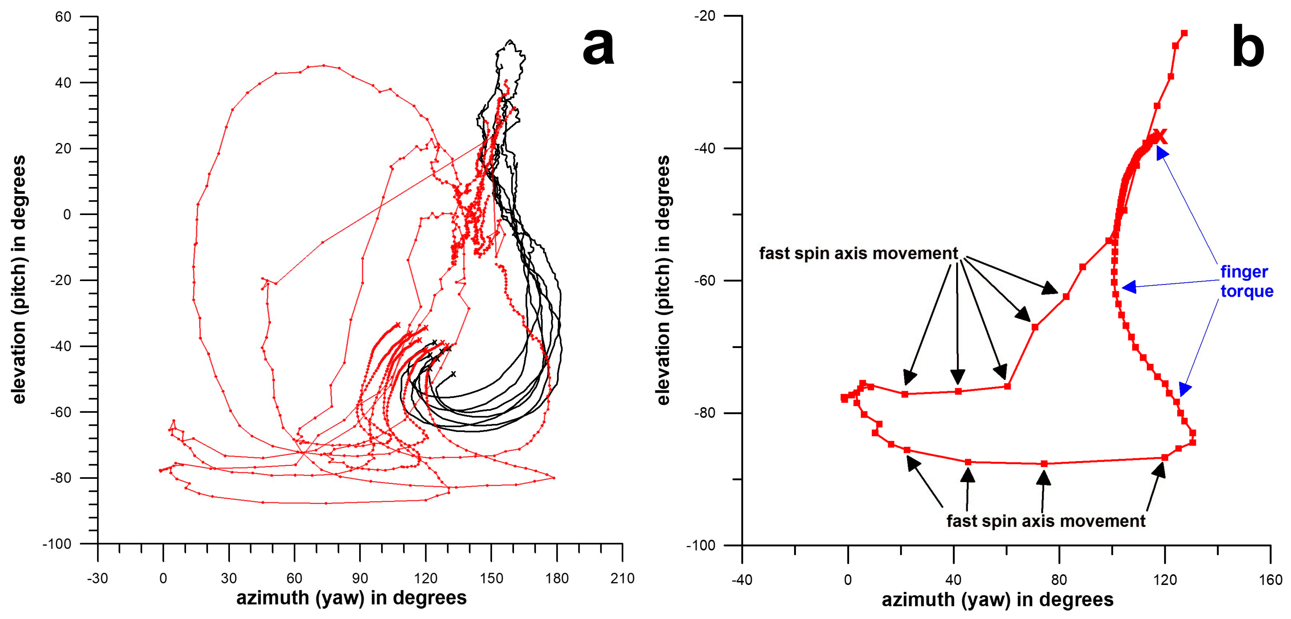 Sensors 26 00299 g004