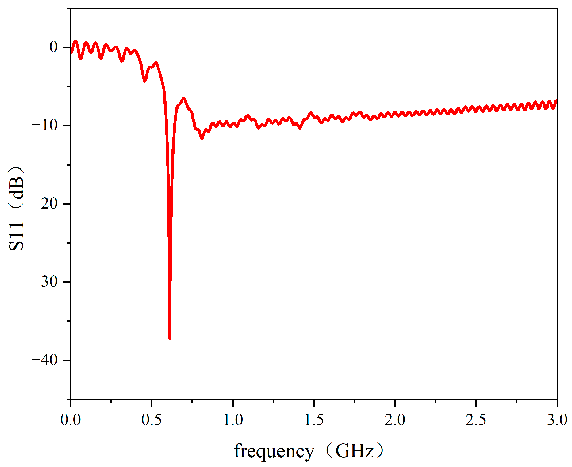 Sensors 26 00303 g006