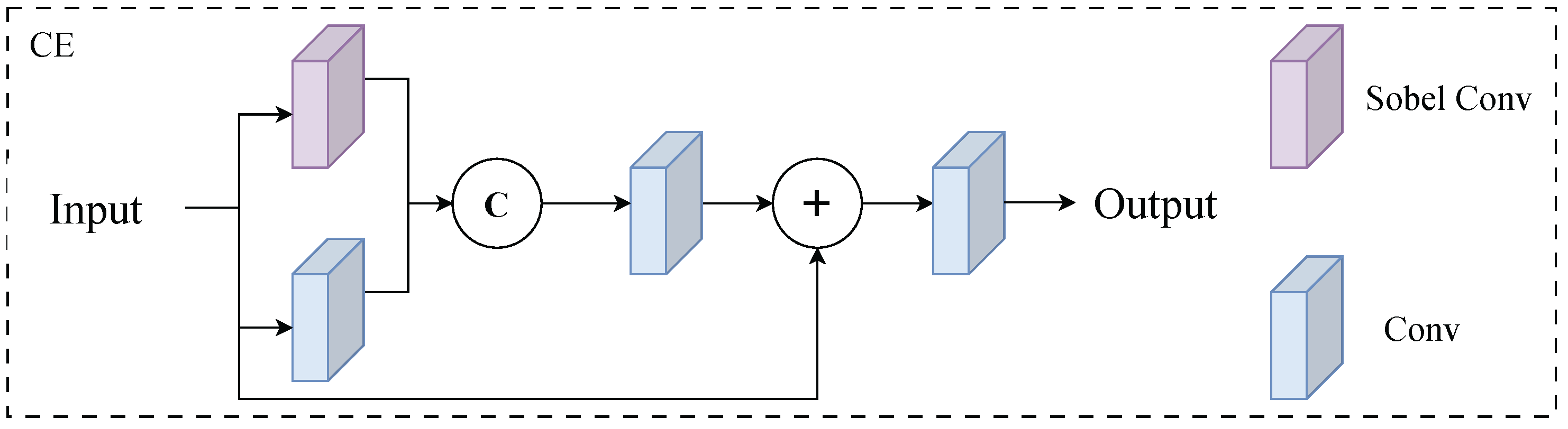 Sensors 26 00304 g001