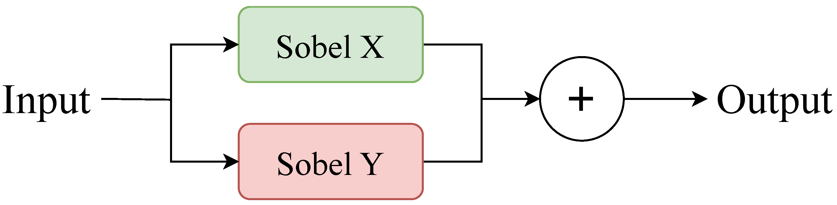 Sensors 26 00304 g002