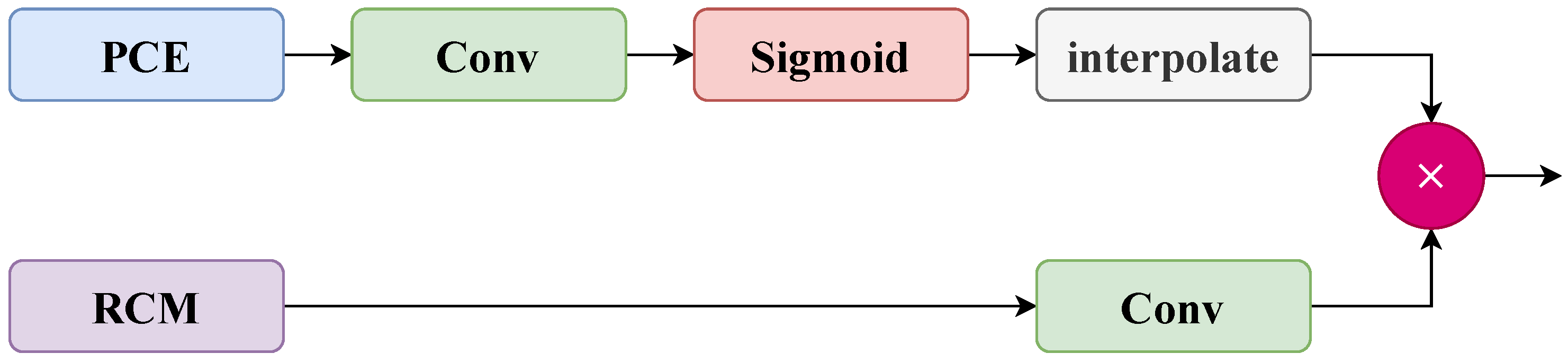 Sensors 26 00304 g006