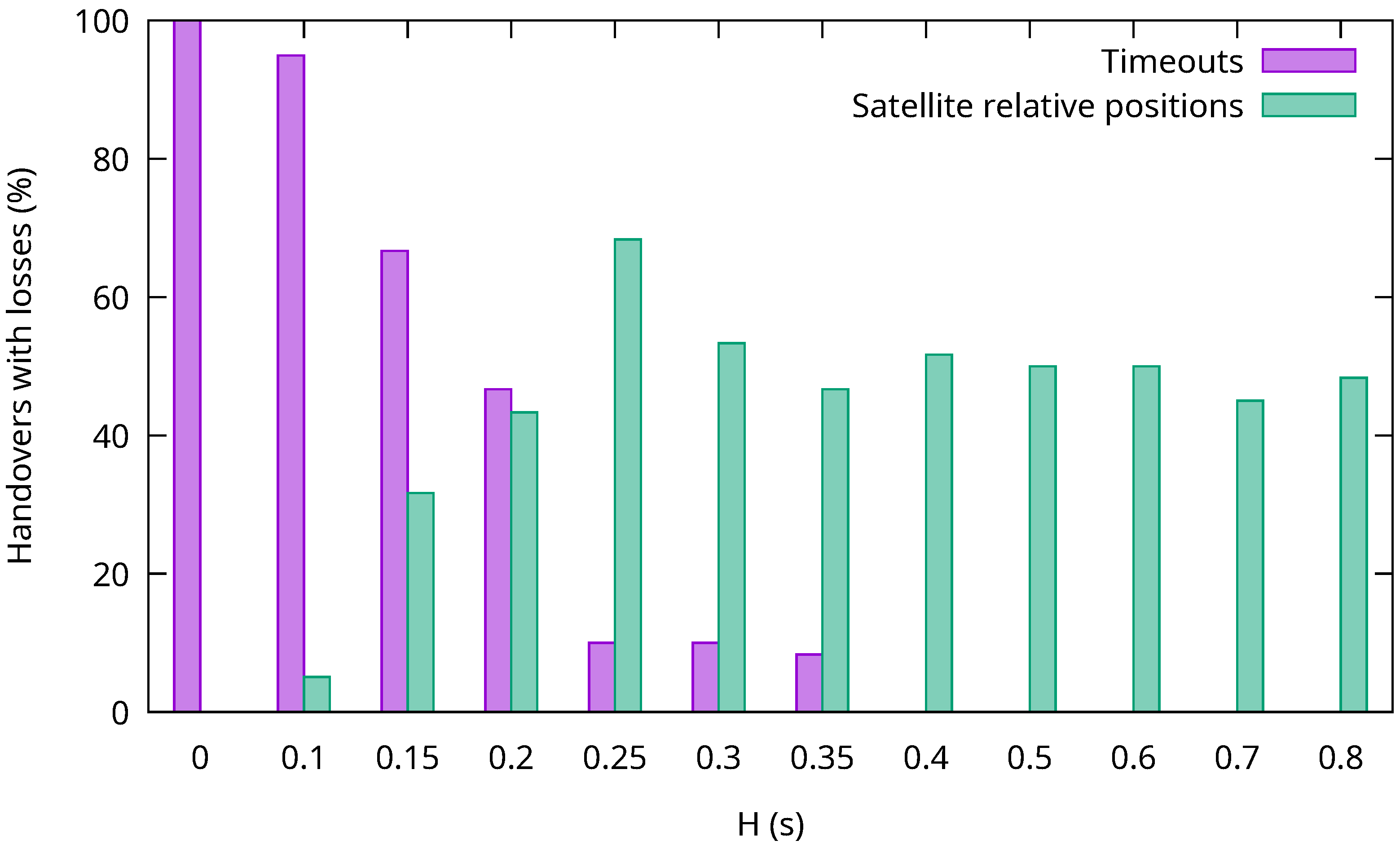 Sensors 26 00309 g007