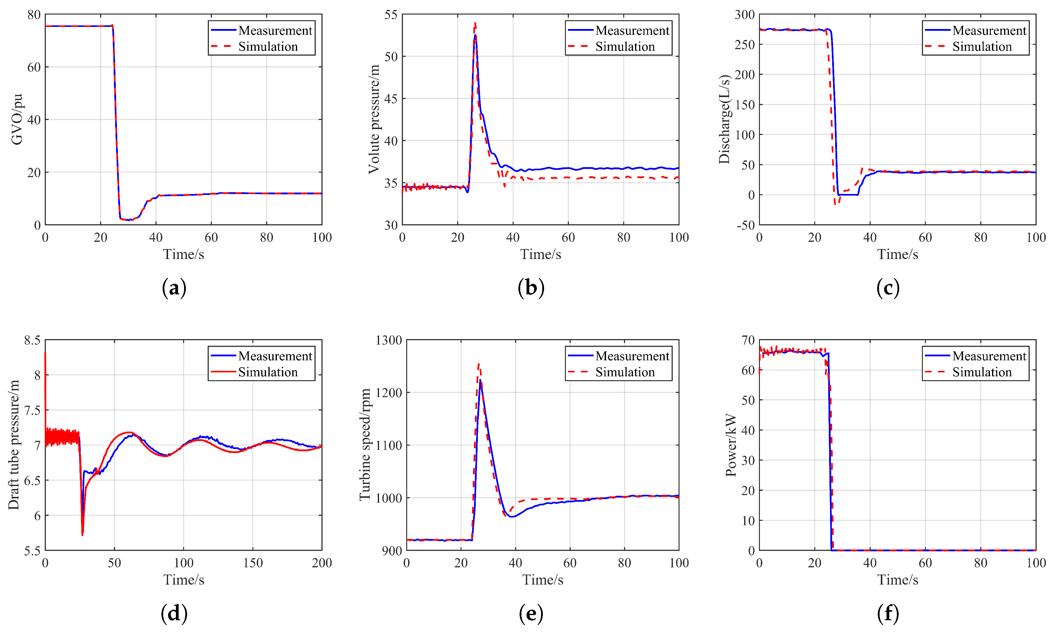 Sensors 26 00311 g002