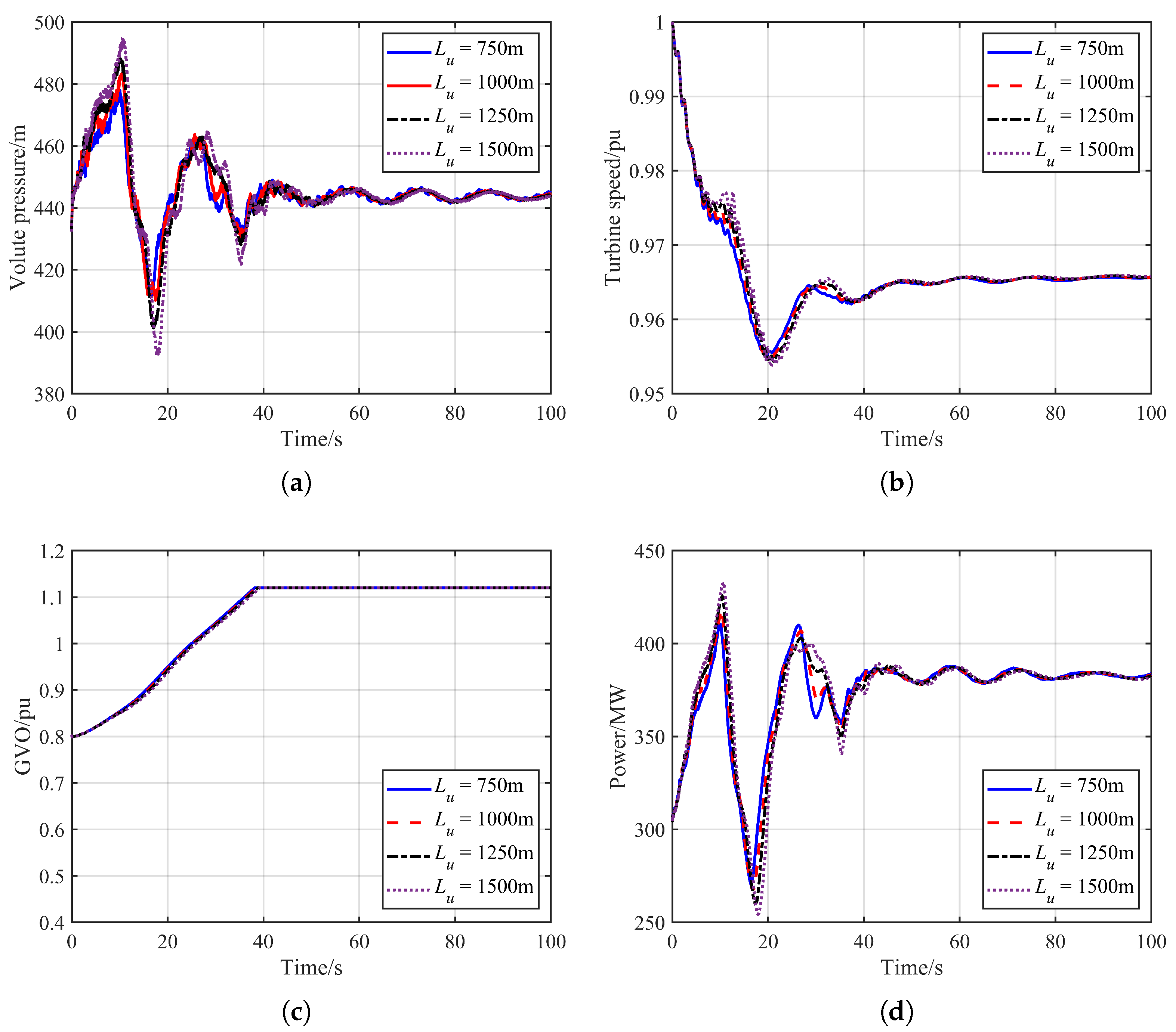 Sensors 26 00311 g007