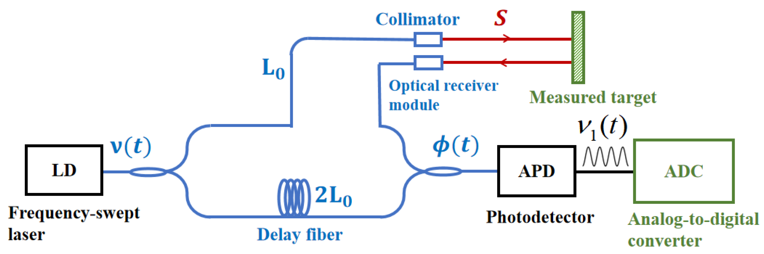 Sensors 26 00312 g001