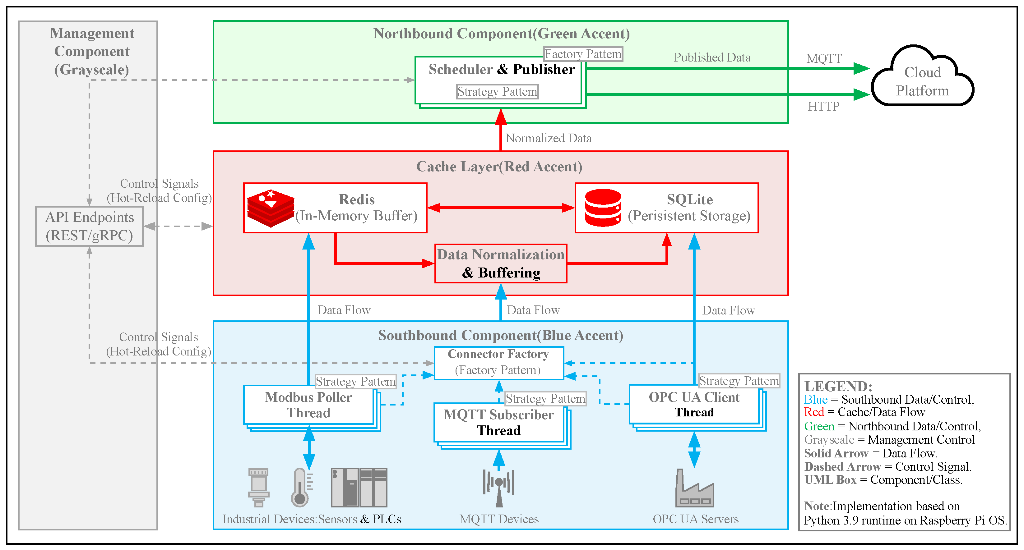 Sensors 26 00314 g001