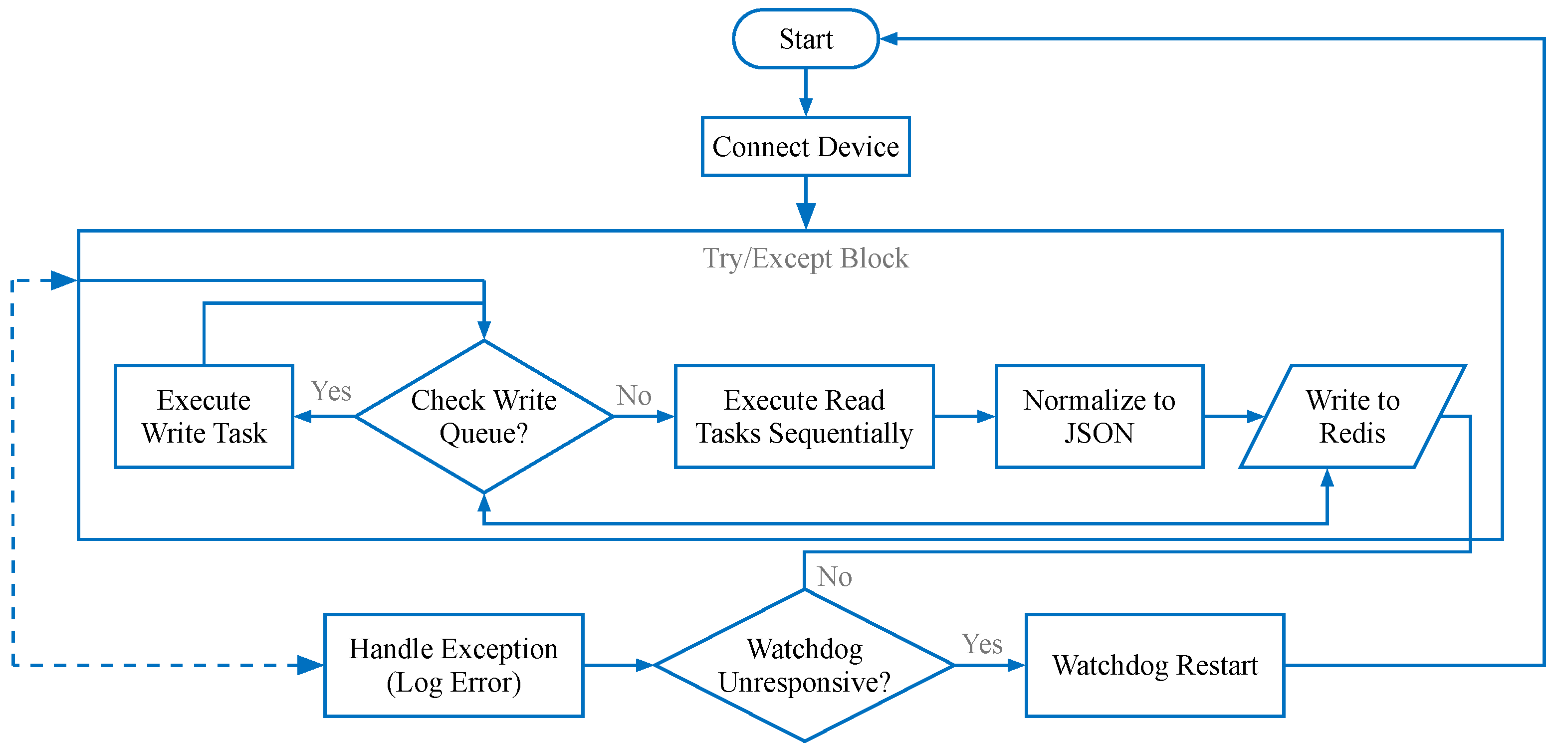 Sensors 26 00314 g003