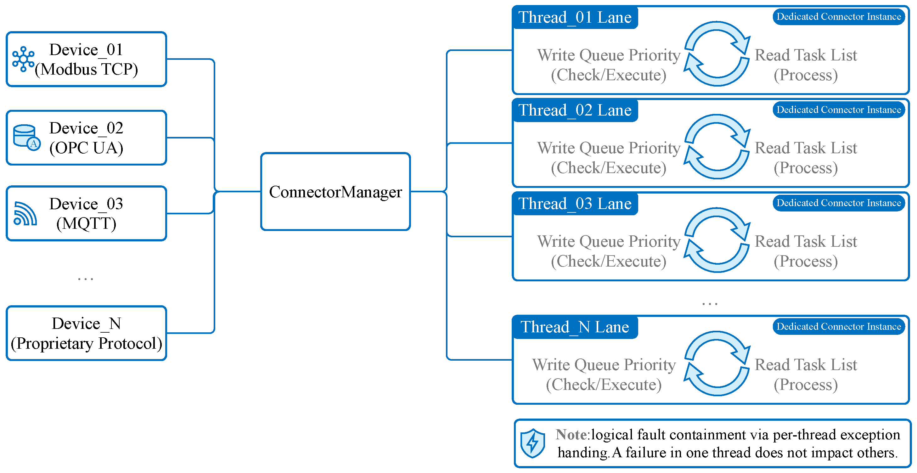Sensors 26 00314 g004