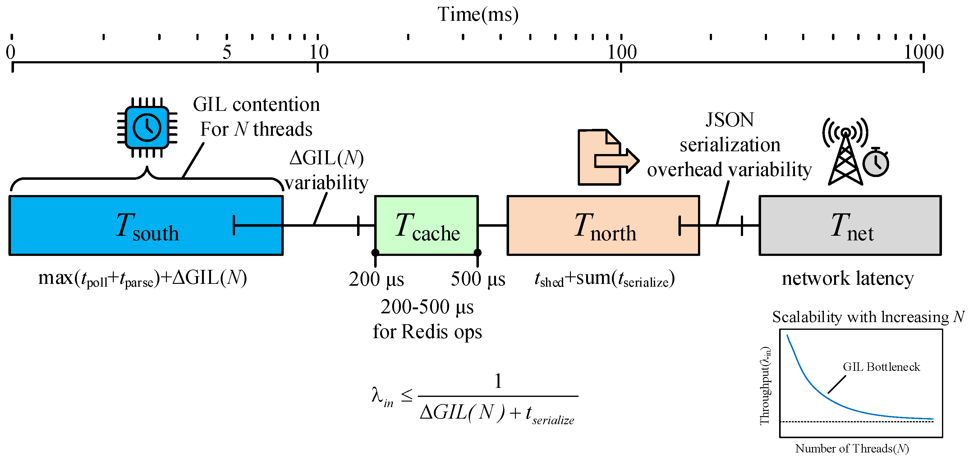 Sensors 26 00314 g008