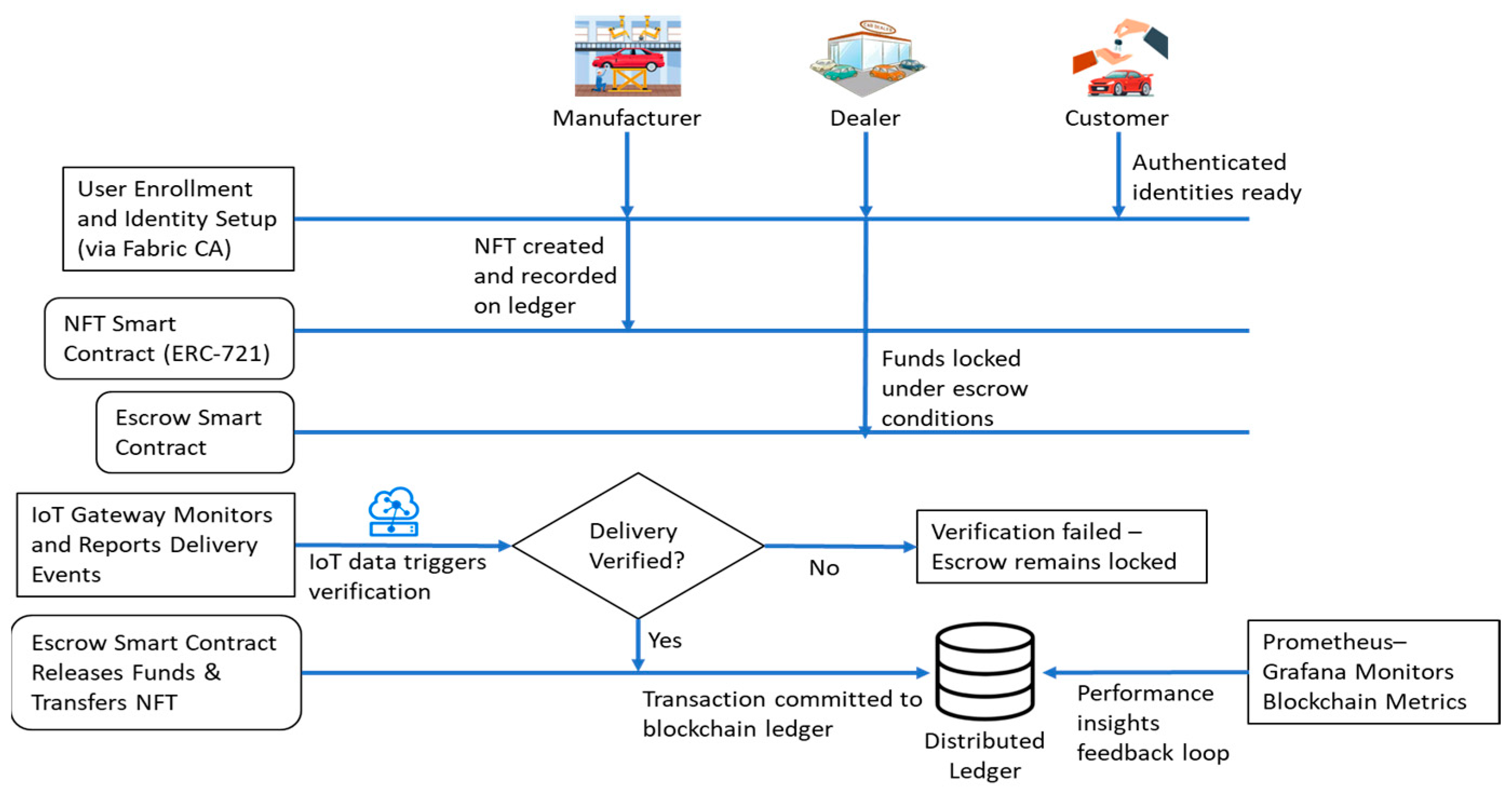 Sensors 26 00315 g002