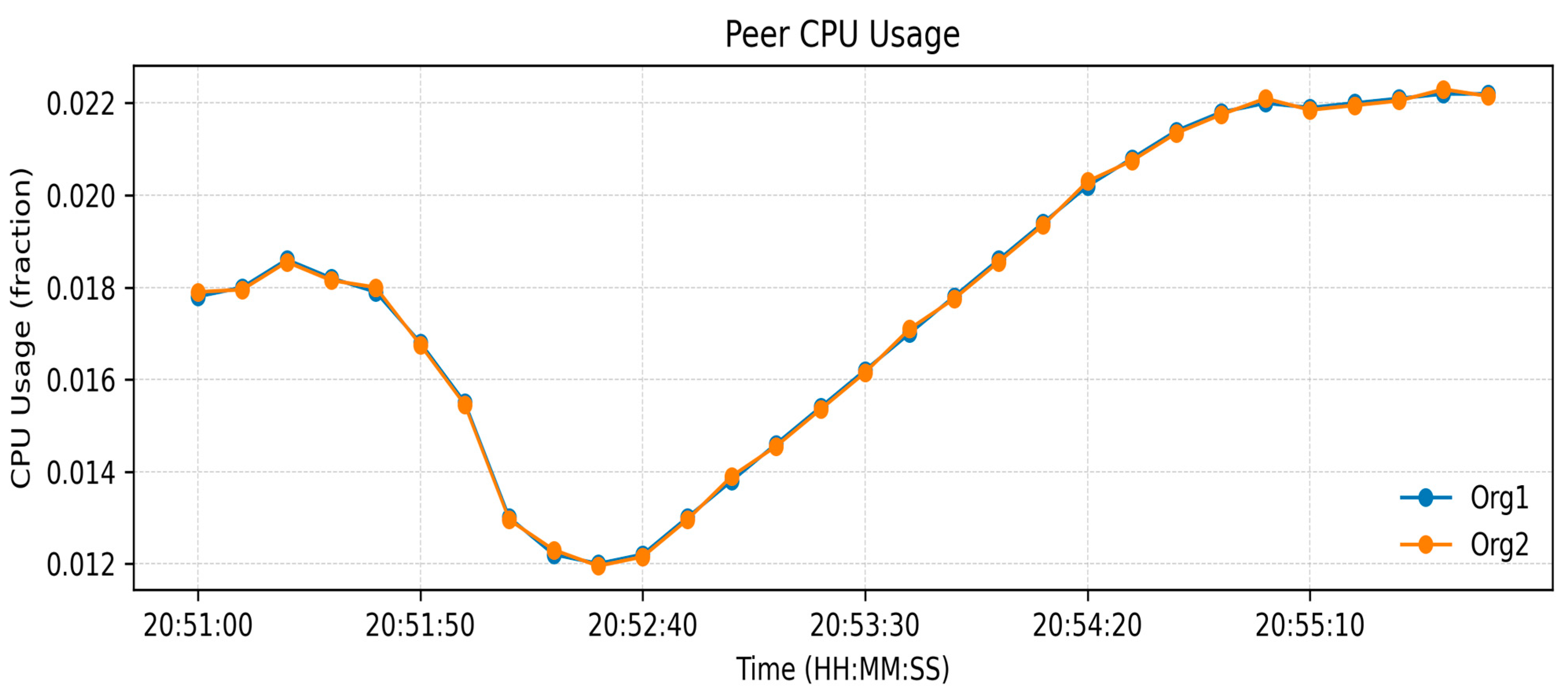 Sensors 26 00315 g003
