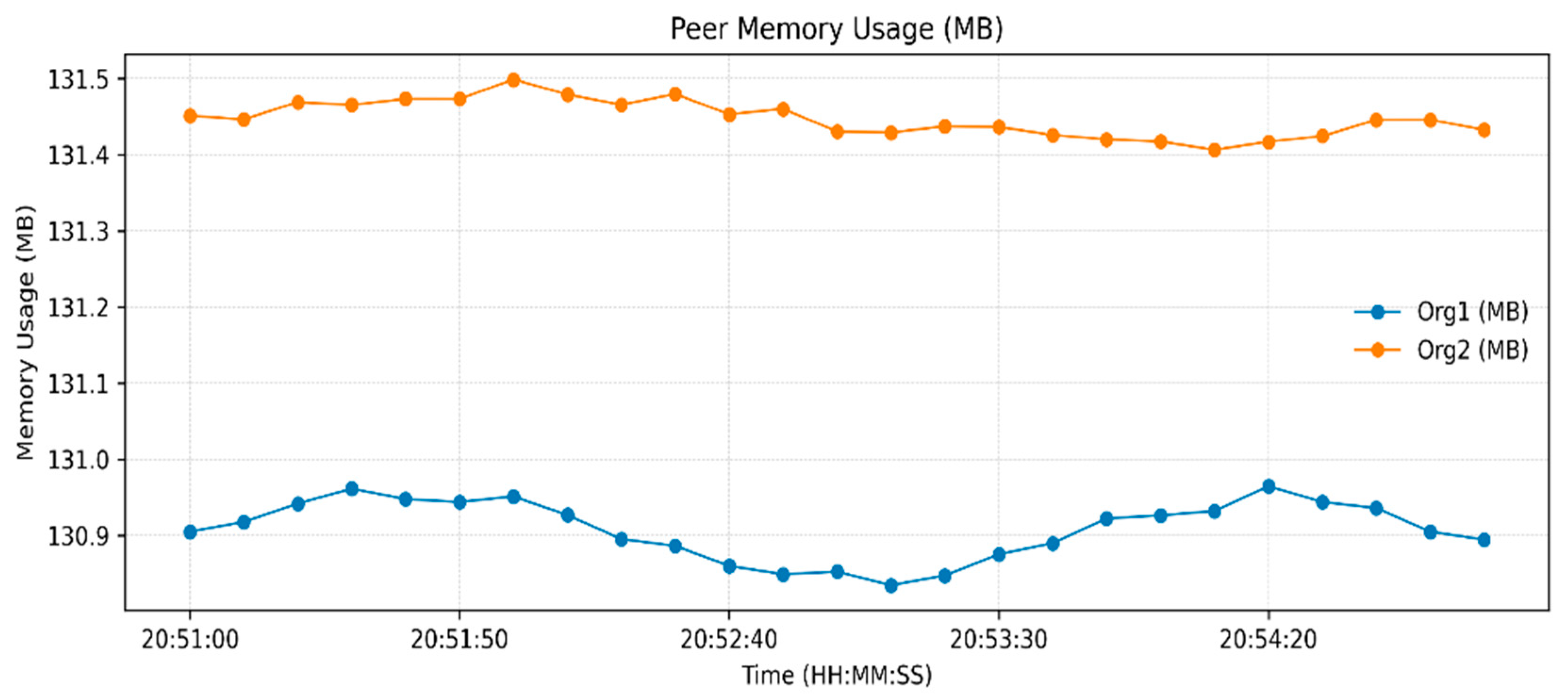 Sensors 26 00315 g004