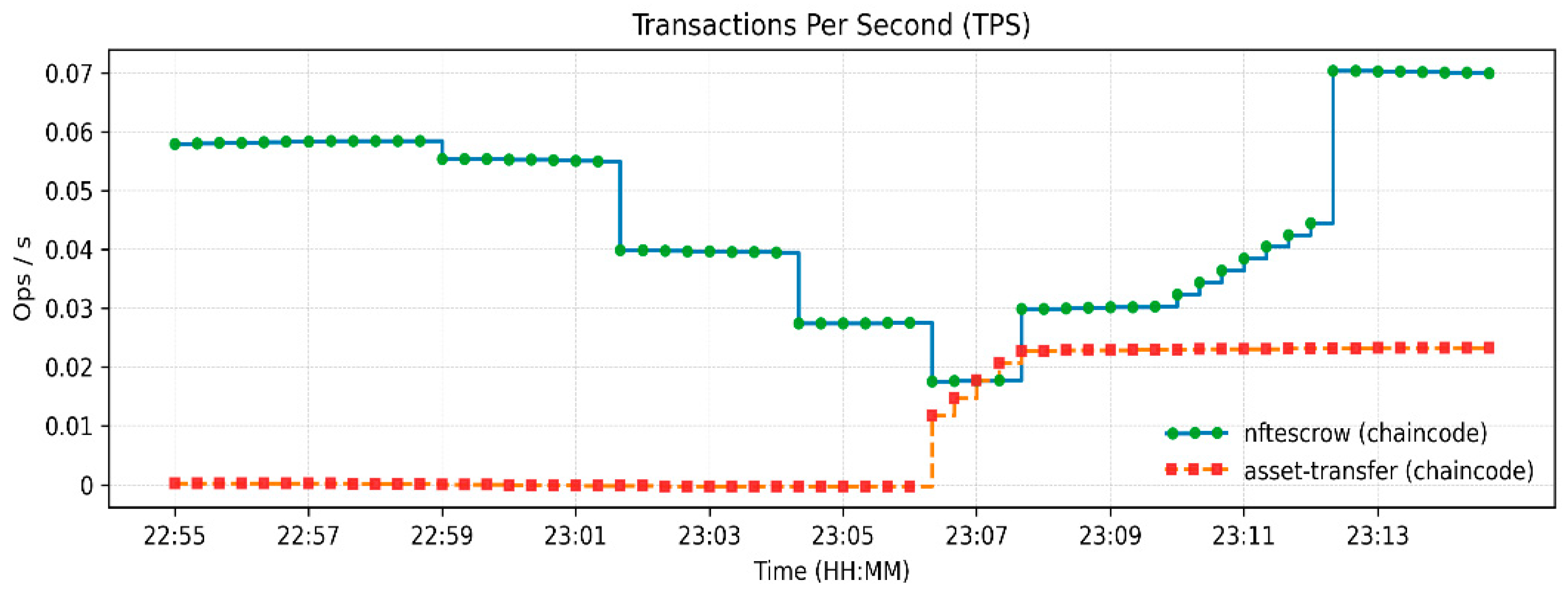 Sensors 26 00315 g007