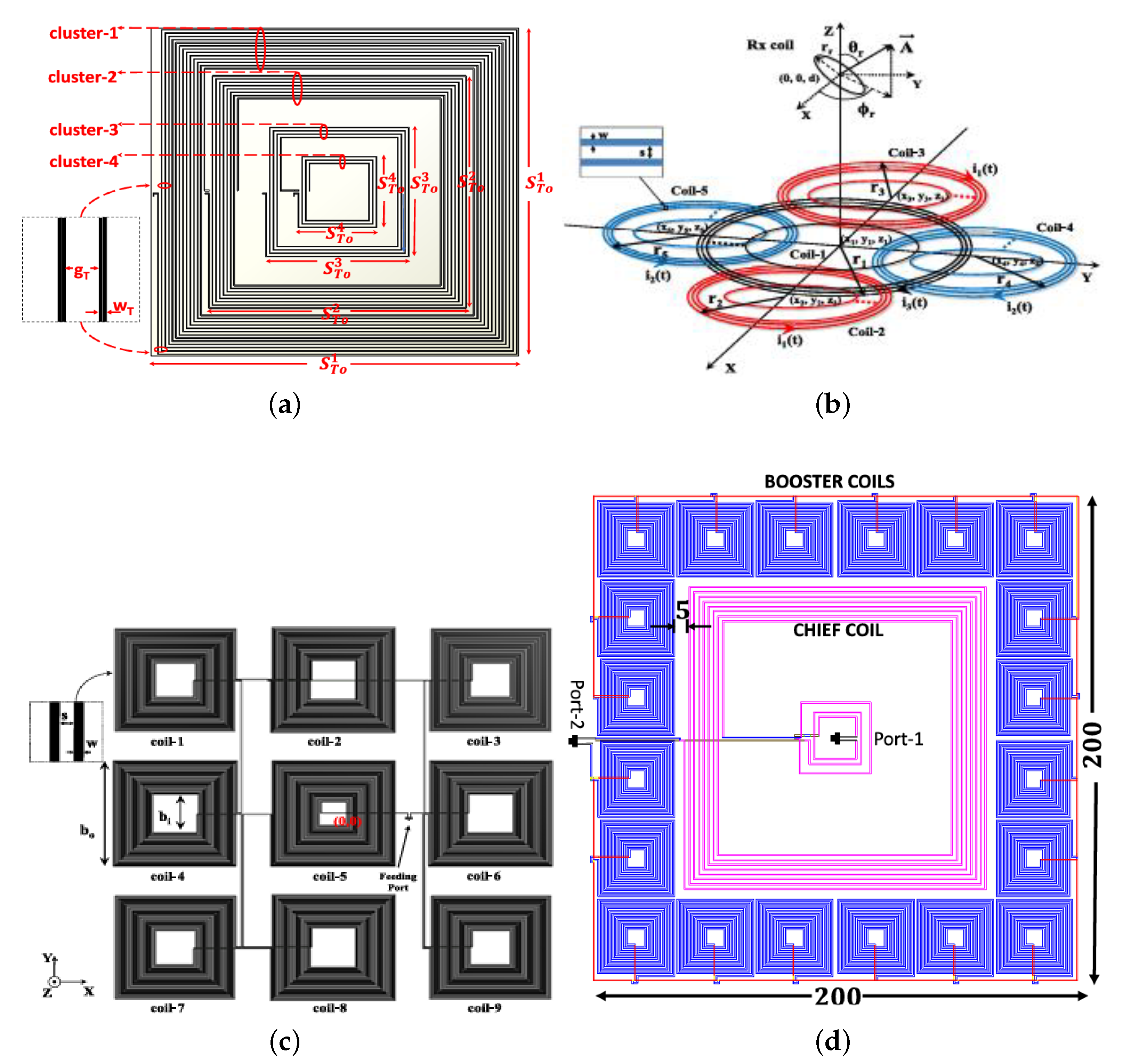 Sensors 26 00317 g001