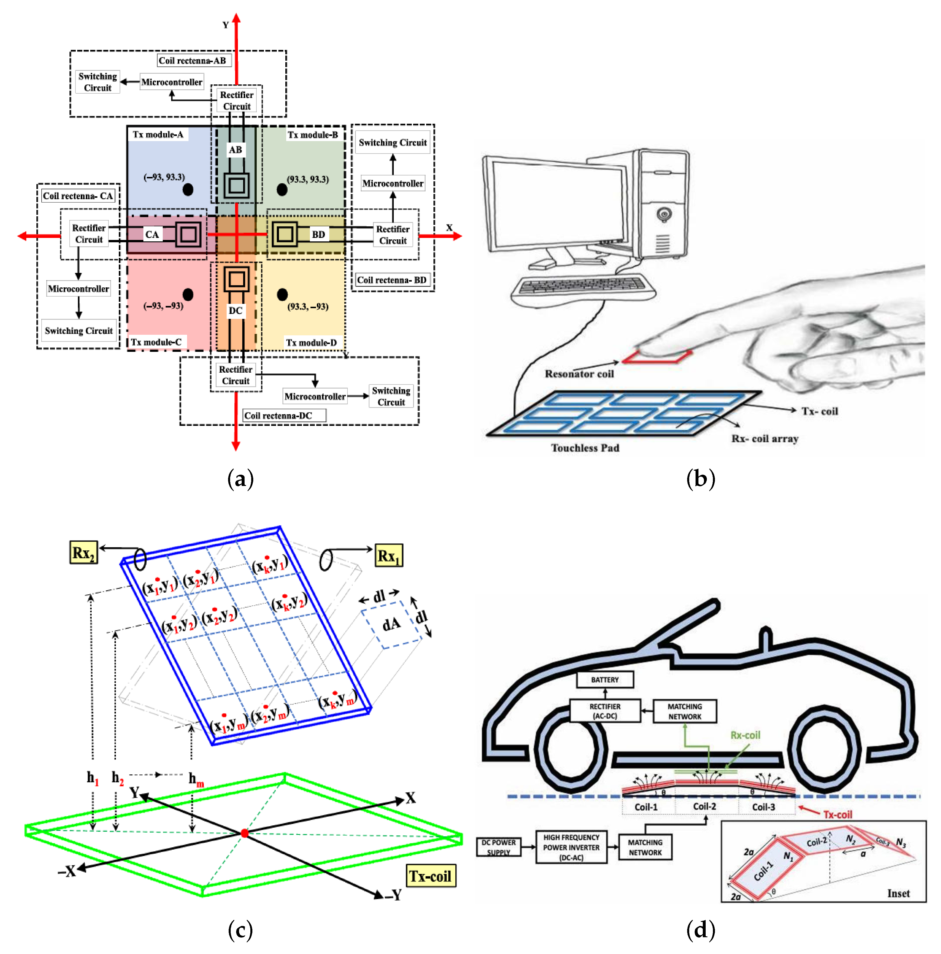 Sensors 26 00317 g002