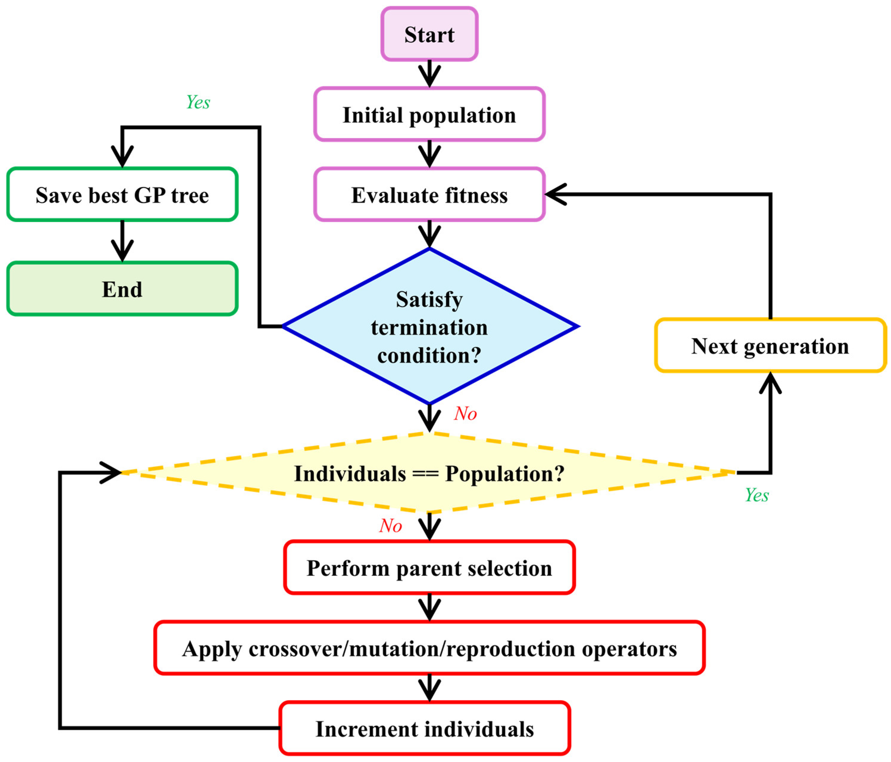 Sensors 26 00318 g002