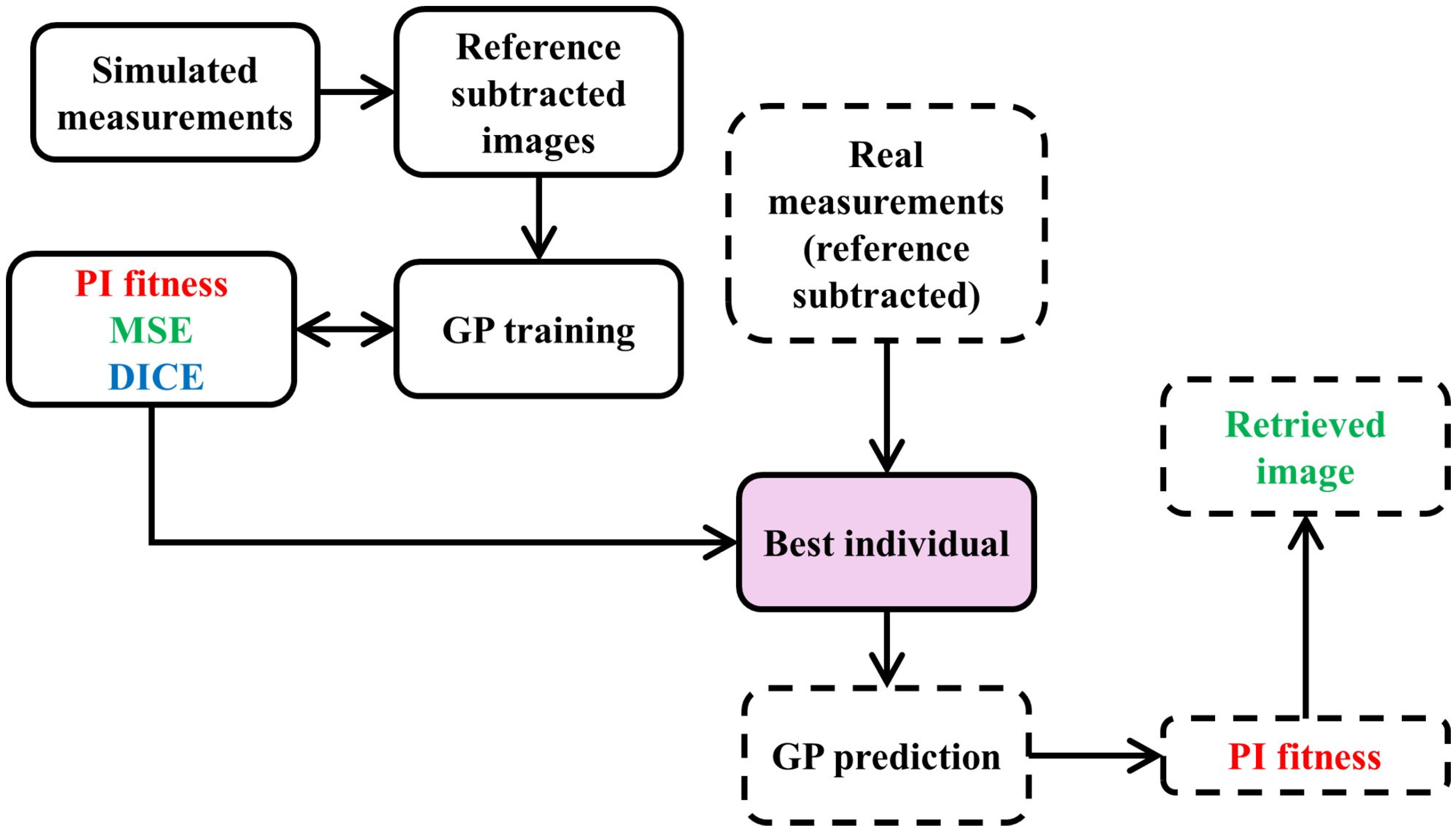 Sensors 26 00318 g003