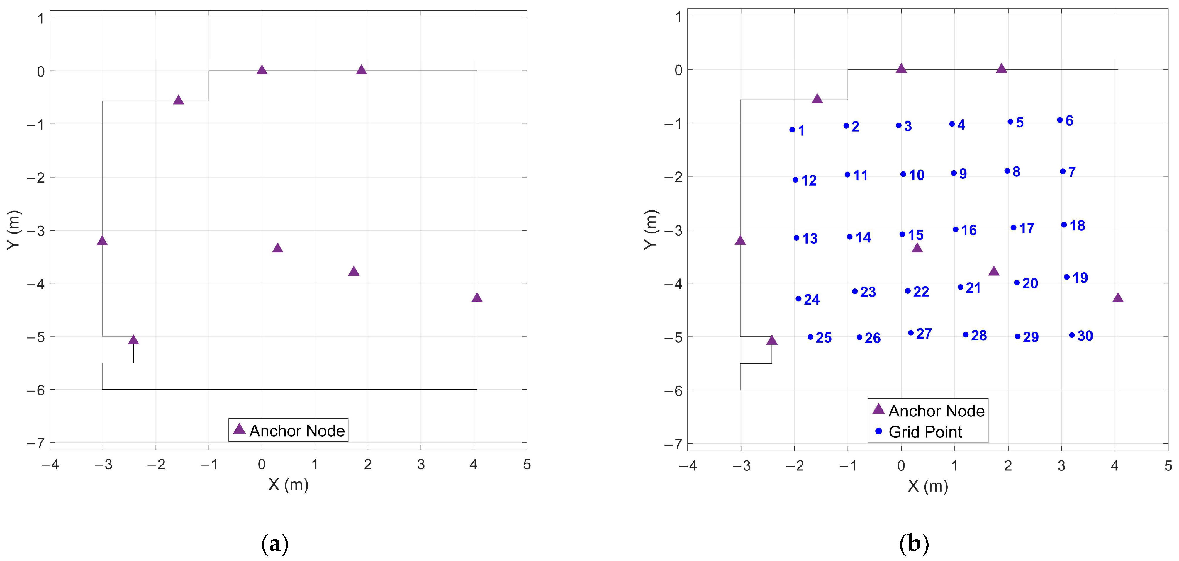 Sensors 26 00319 g003