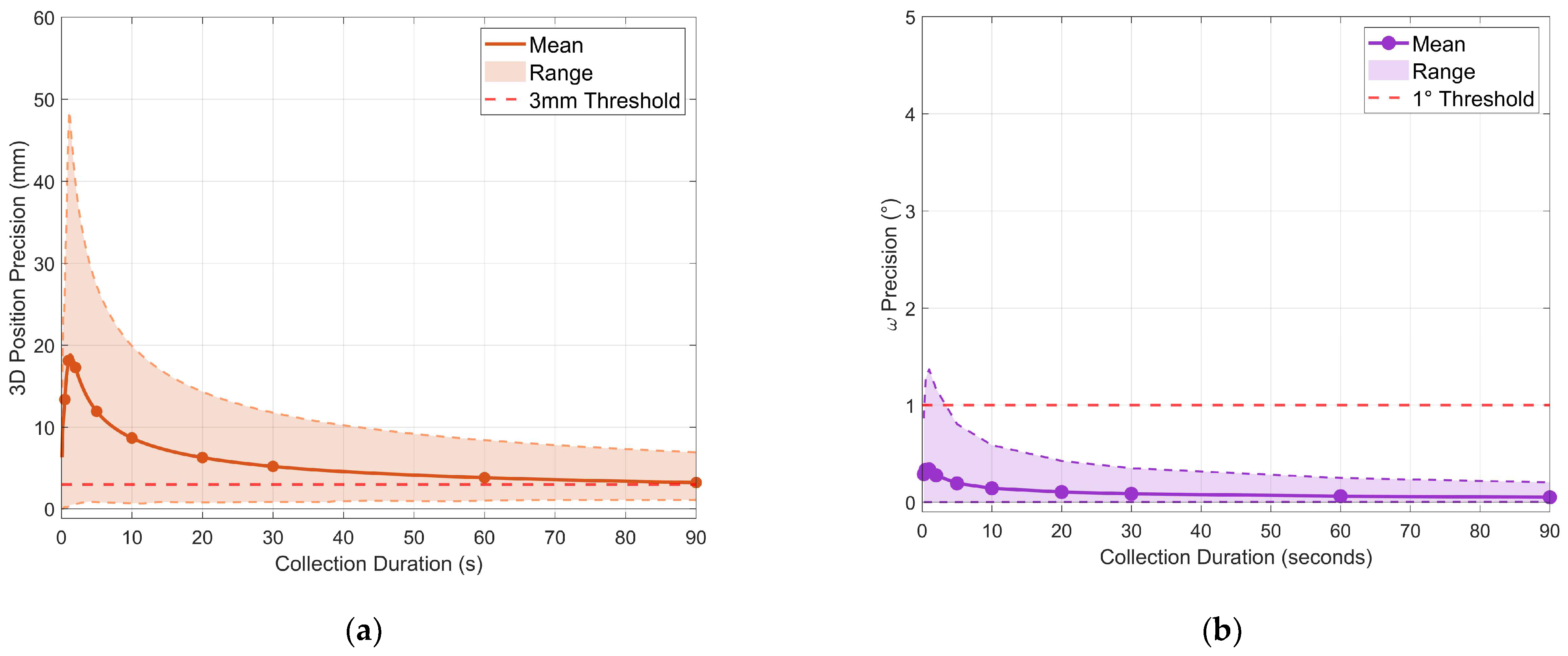 Sensors 26 00319 g0a10a