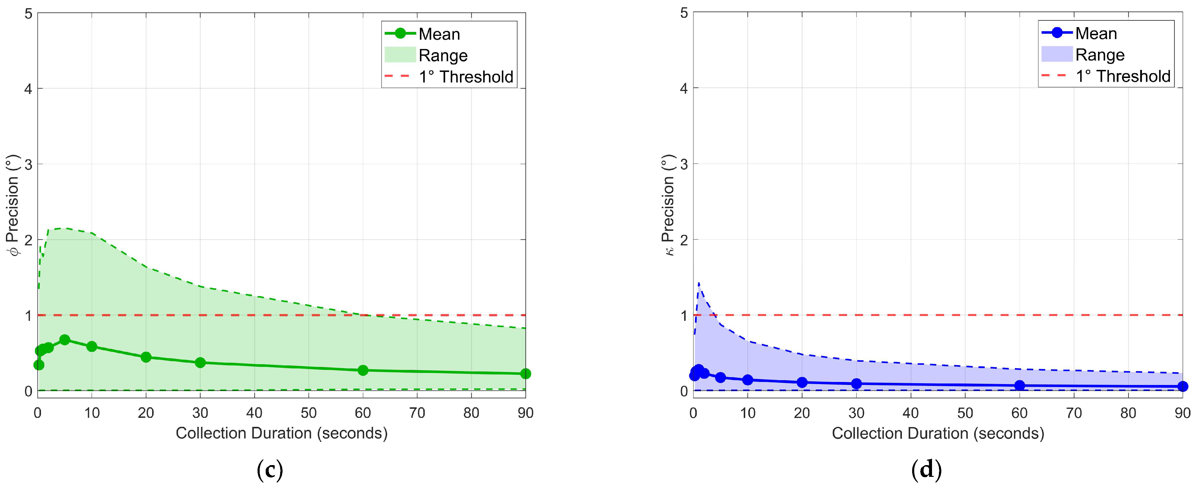 Sensors 26 00319 g0a10b
