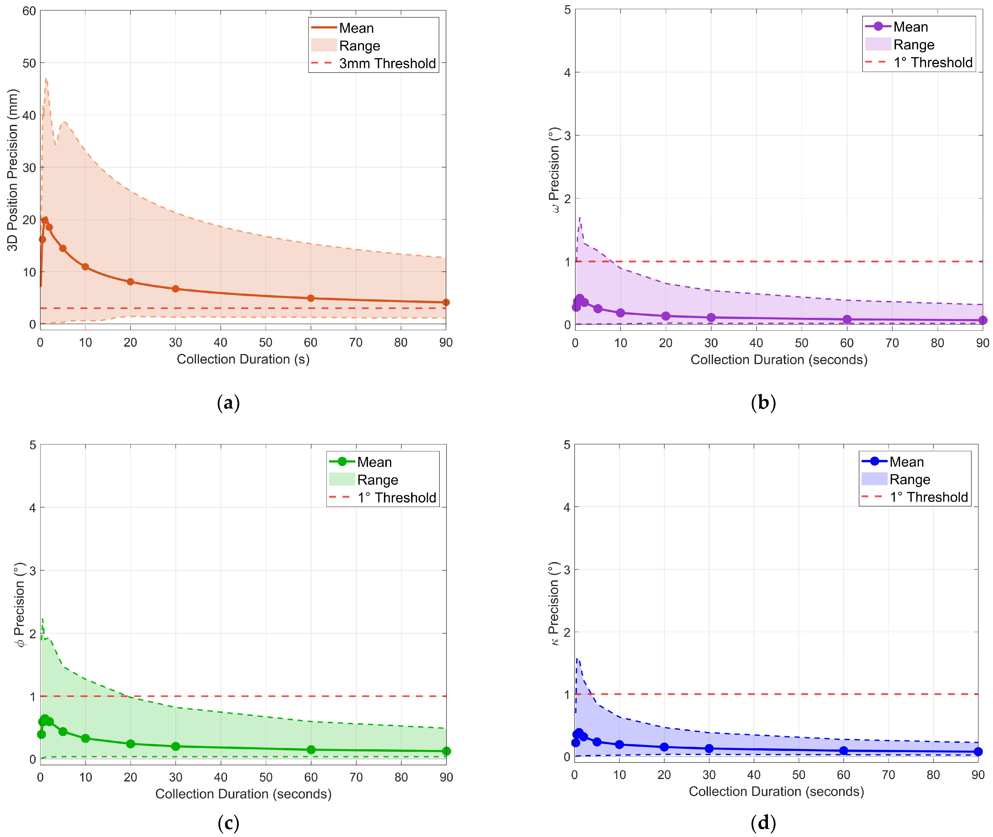 Sensors 26 00319 g0a14