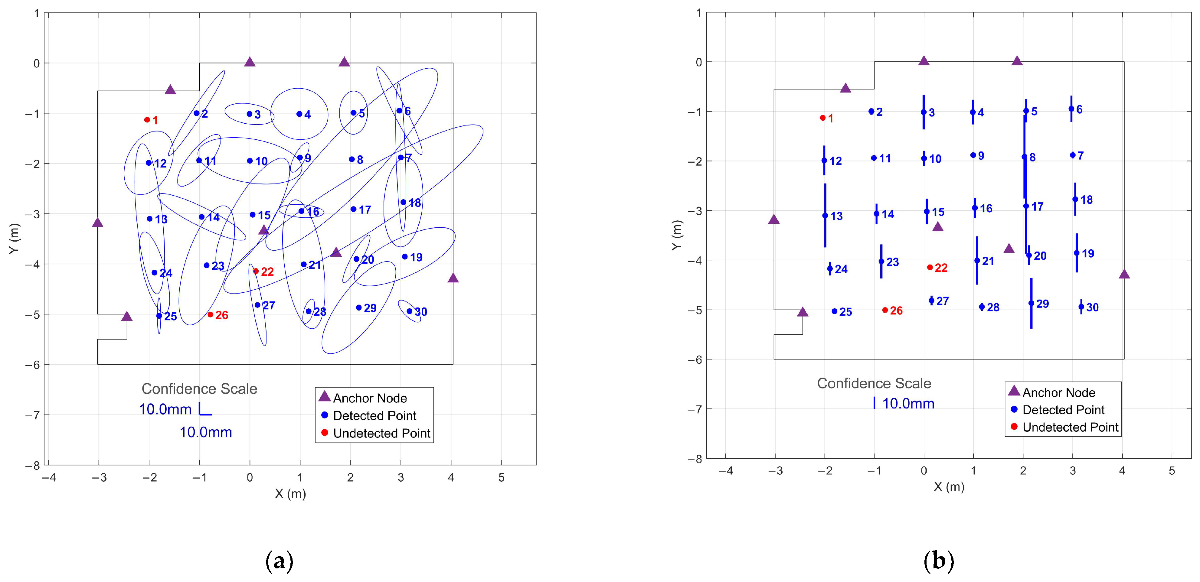 Sensors 26 00319 g0a3