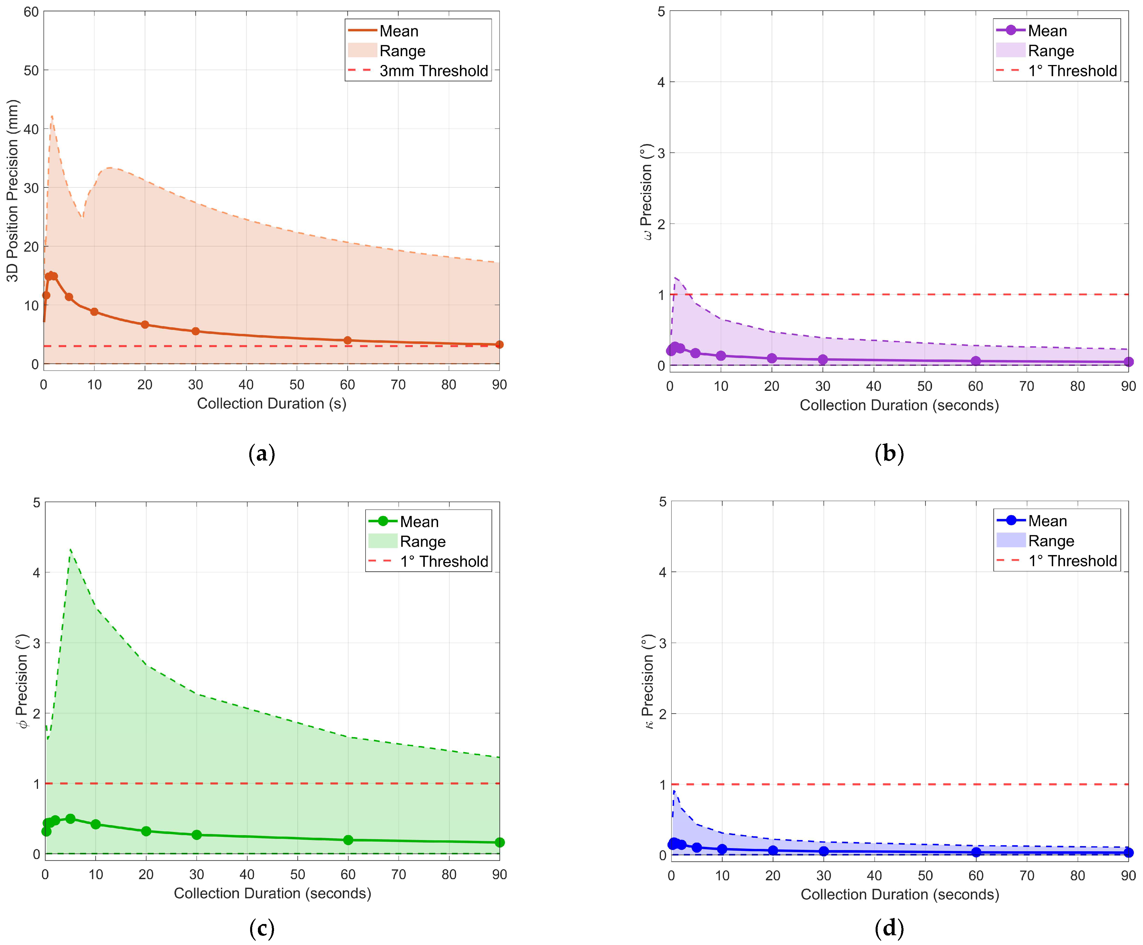Sensors 26 00319 g0a6