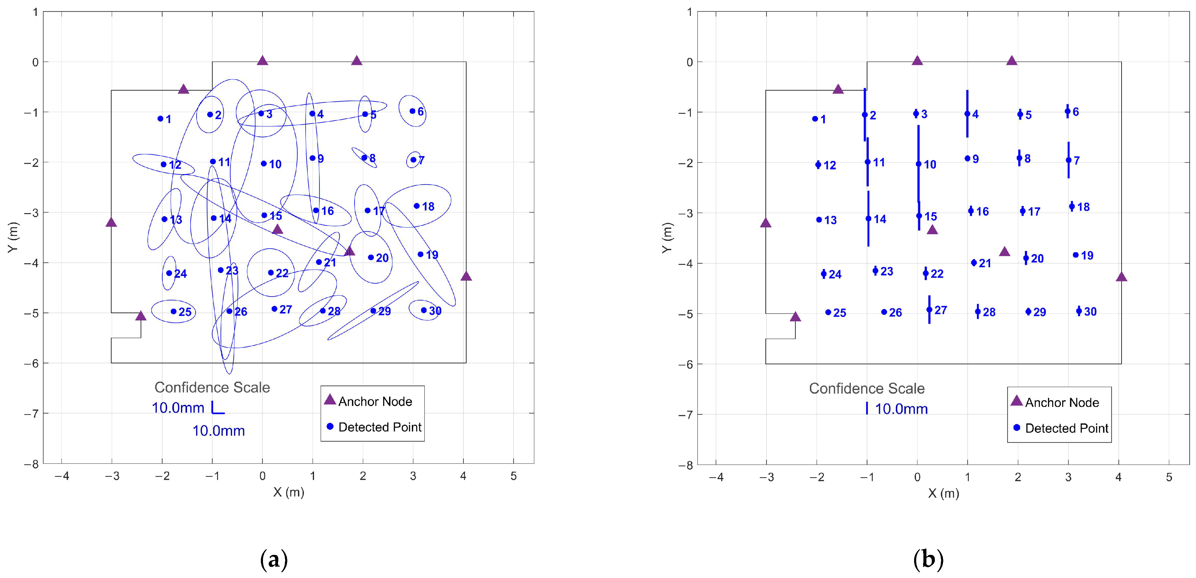 Sensors 26 00319 g0a7