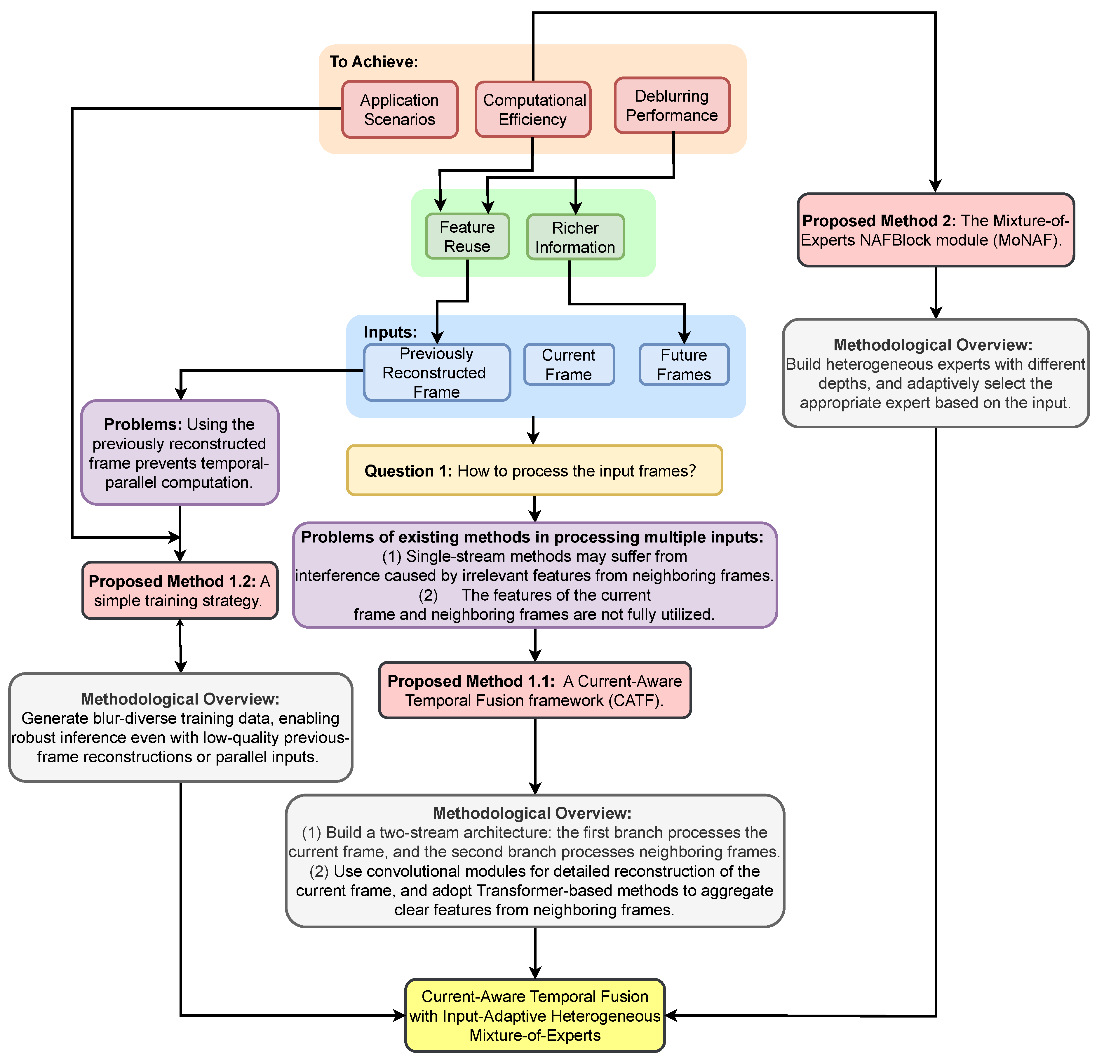 Sensors 26 00321 g001 Sensors 26 00321 g001