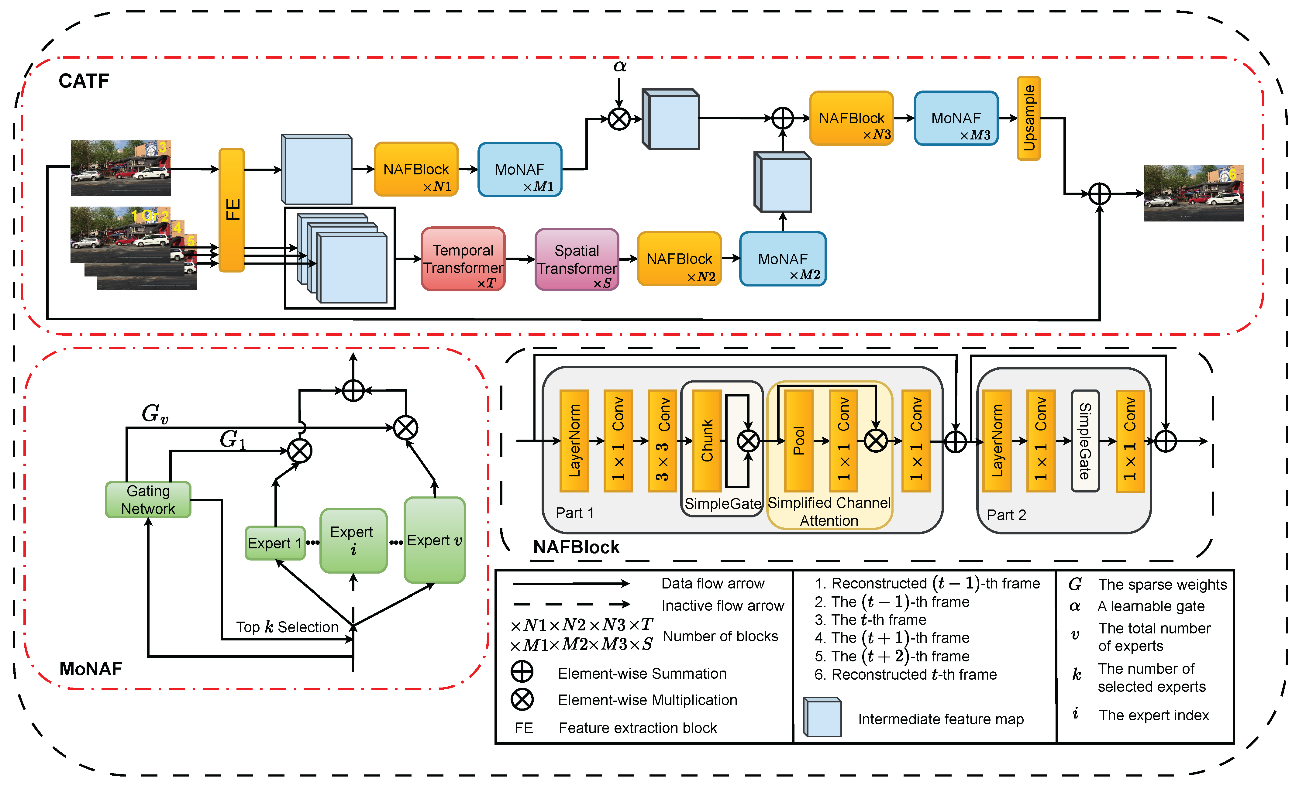 Sensors 26 00321 g003 Sensors 26 00321 g003