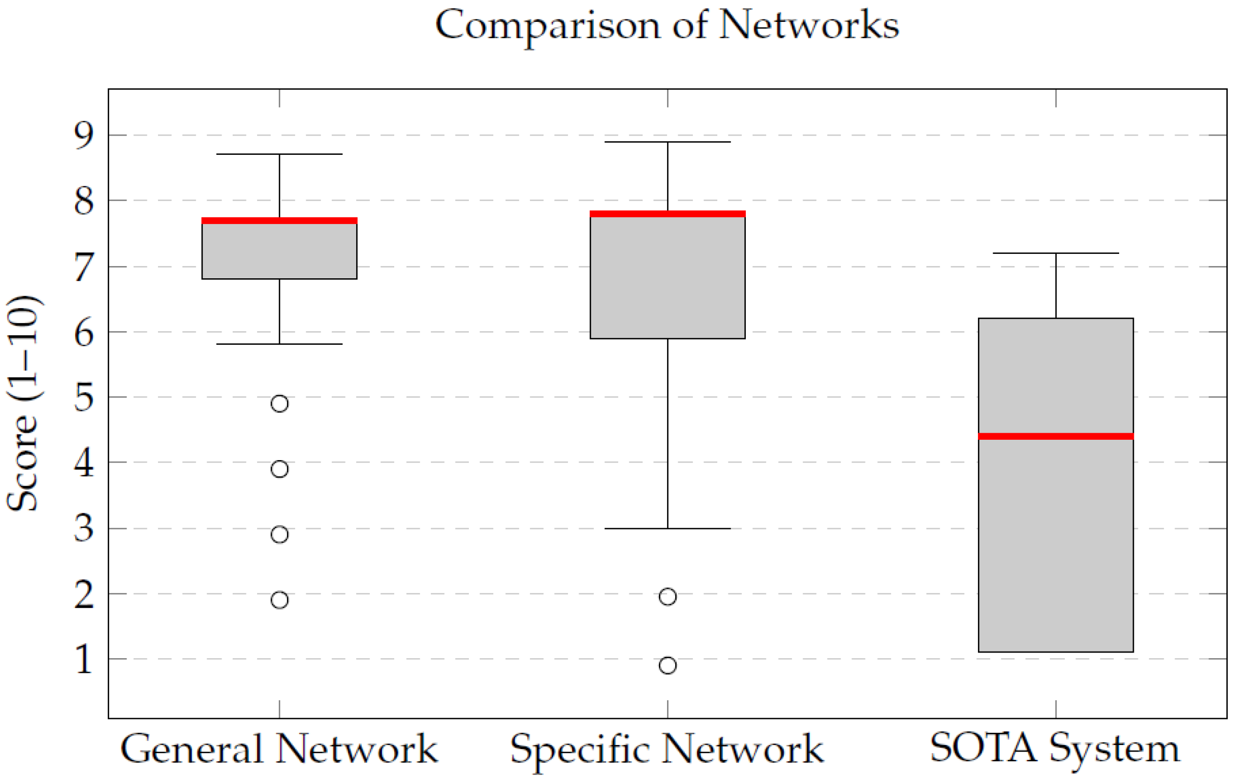 Sensors 26 00323 g008