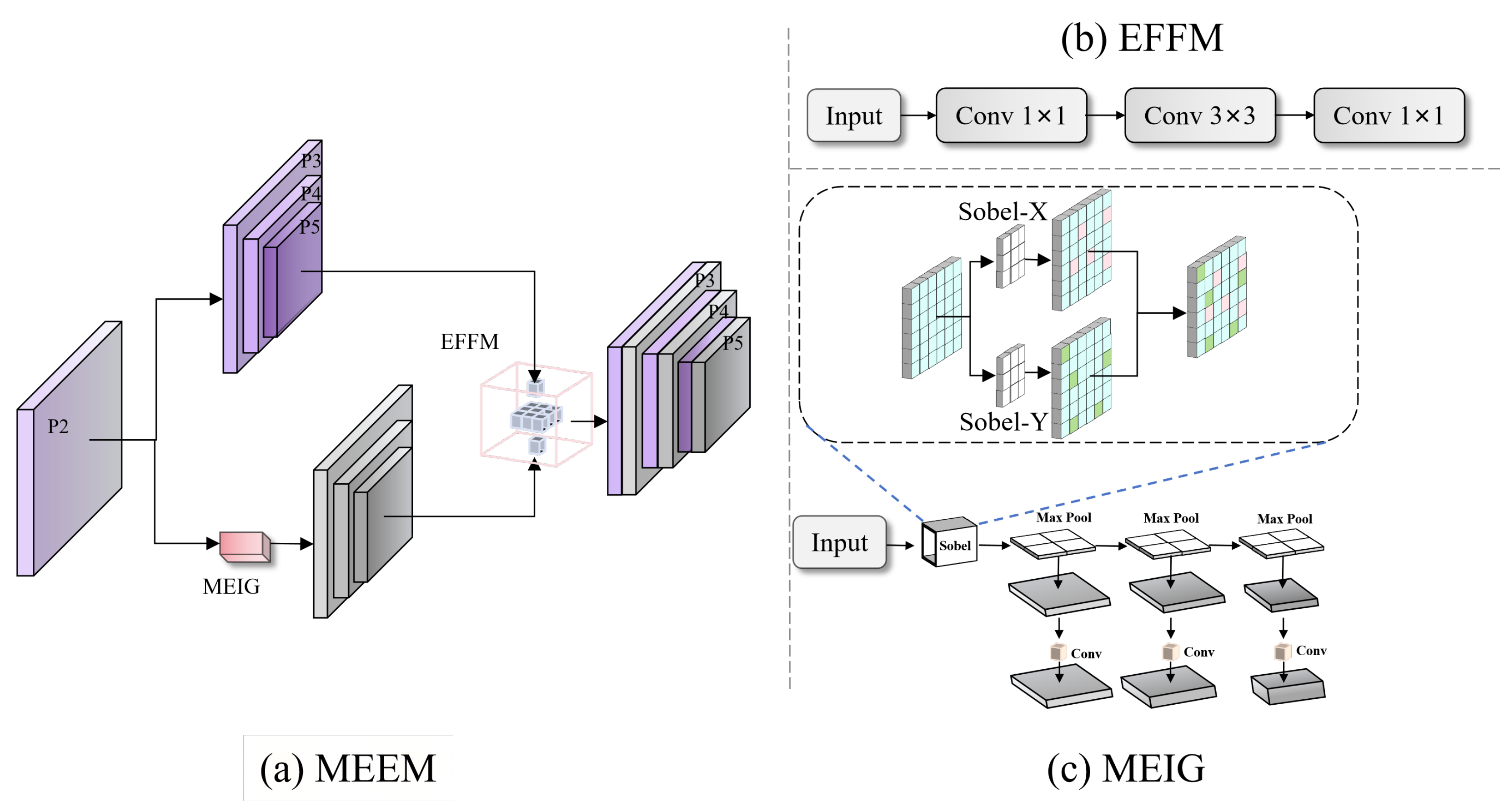 Sensors 26 00325 g004